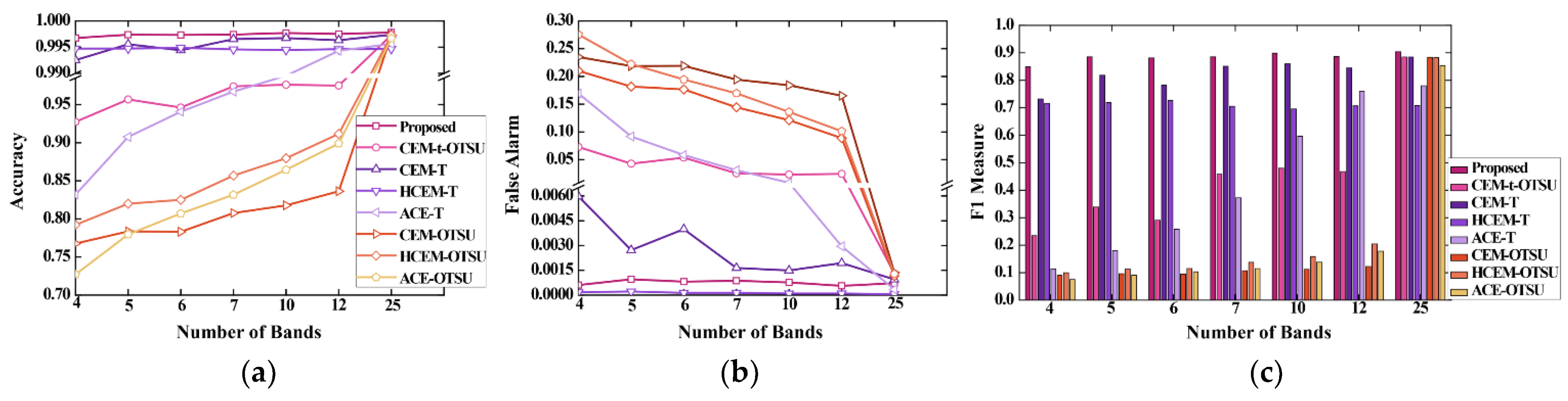 Remotesensing 13 03949 g008 550