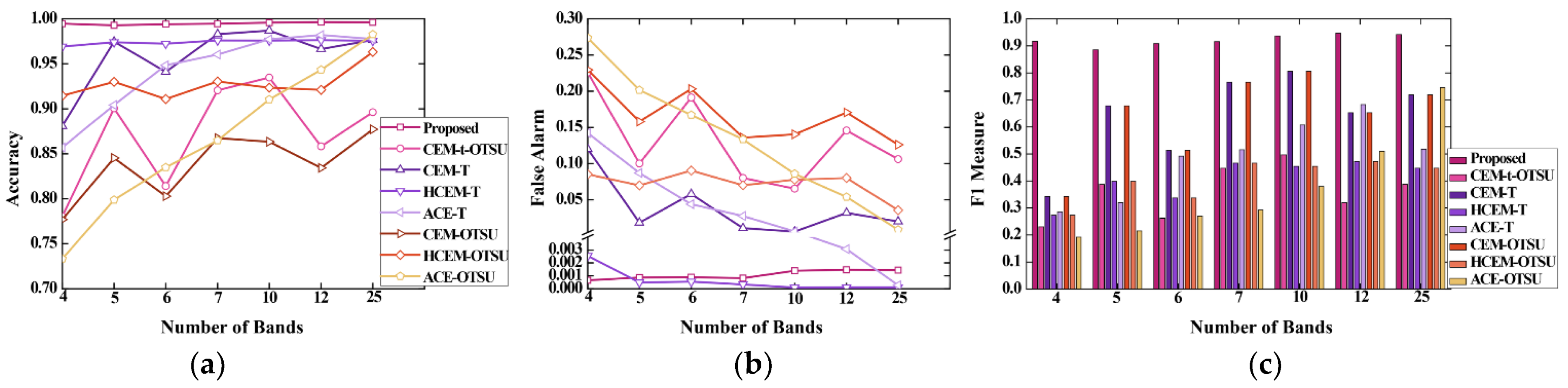 Remotesensing 13 03949 g009 550