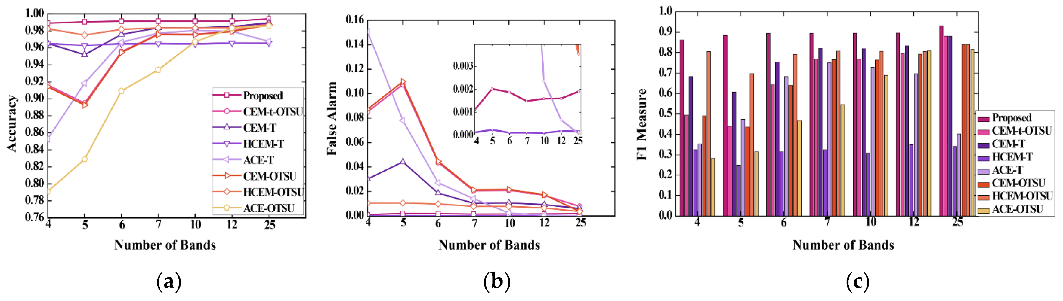 Remotesensing 13 03949 g013 550