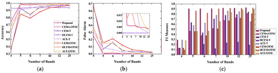 Camouflaged Target Detection Based on Snapshot Multispectral Imaging