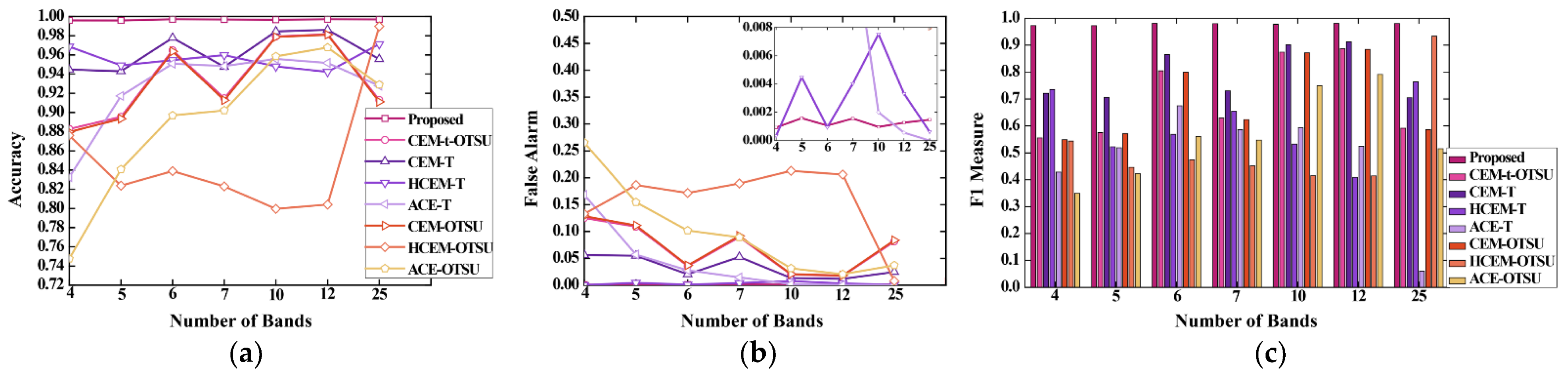 Remotesensing 13 03949 g018 550