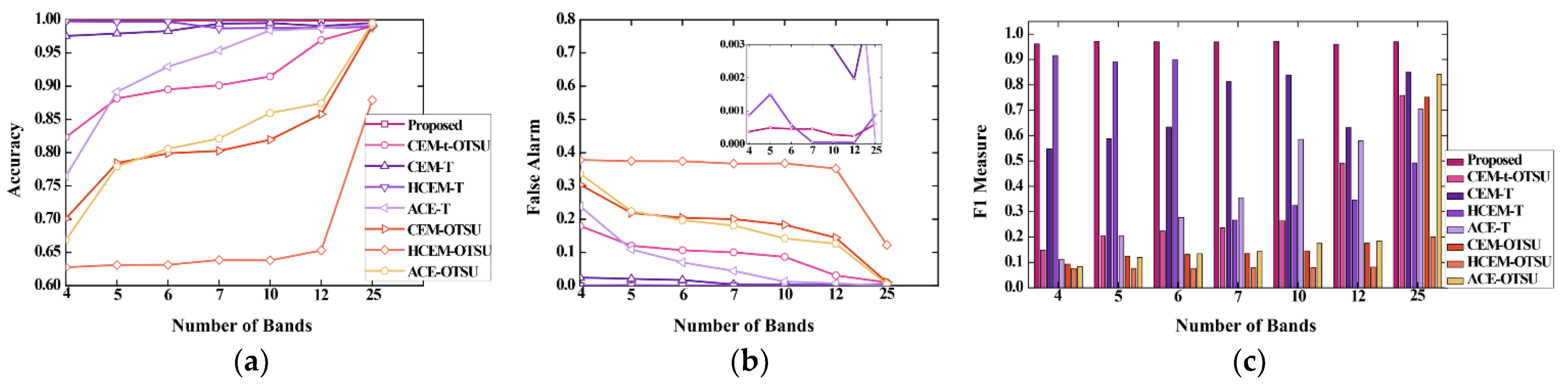 Remotesensing 13 03949 g019 550