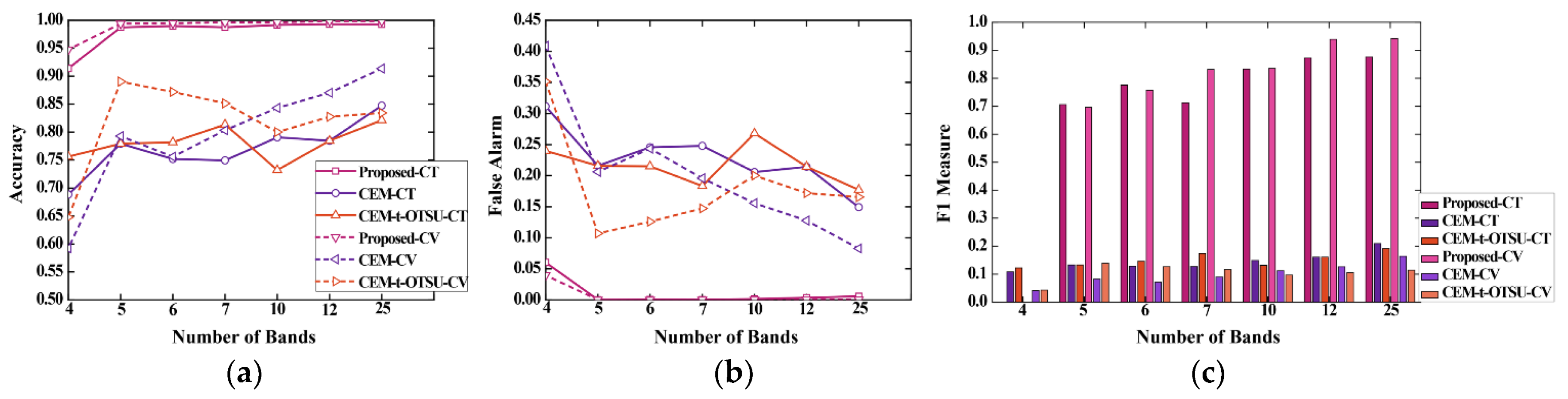 Remotesensing 13 03949 g022 550