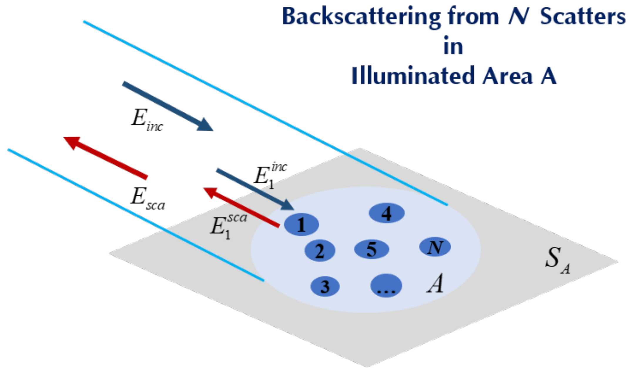Remotesensing 13 03950 g002 550