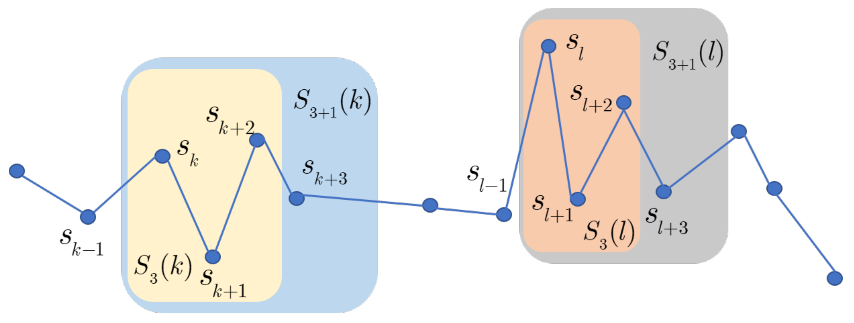 Remotesensing 13 03950 g004 550