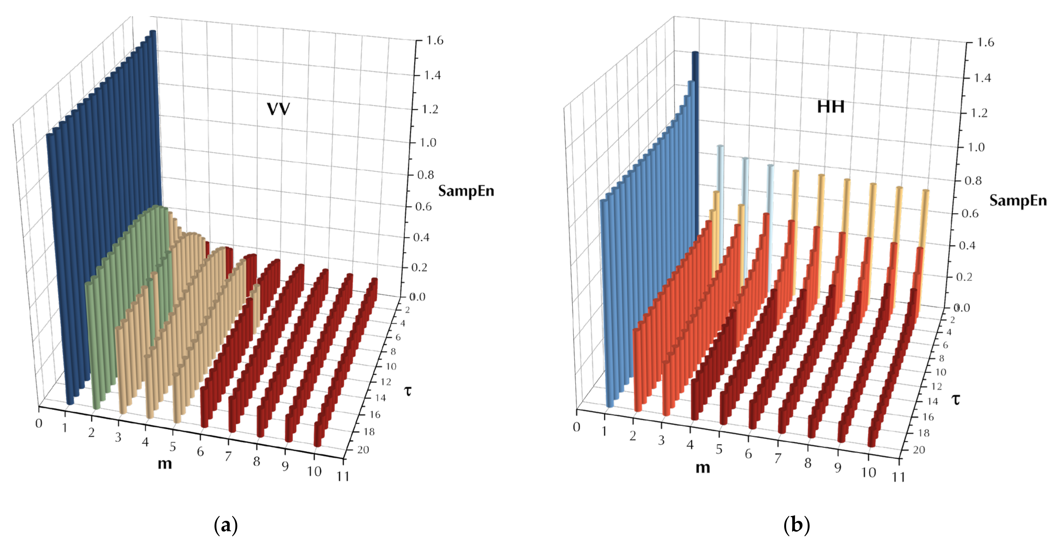 Remotesensing 13 03950 g005 550