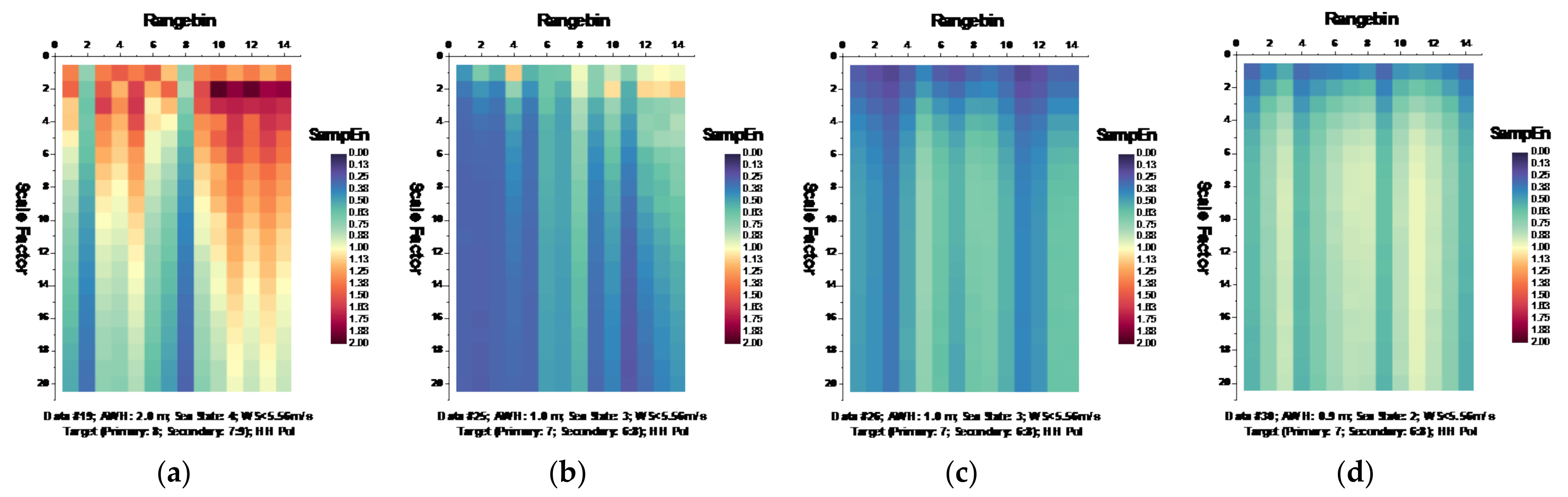 Remotesensing 13 03950 g006a 550