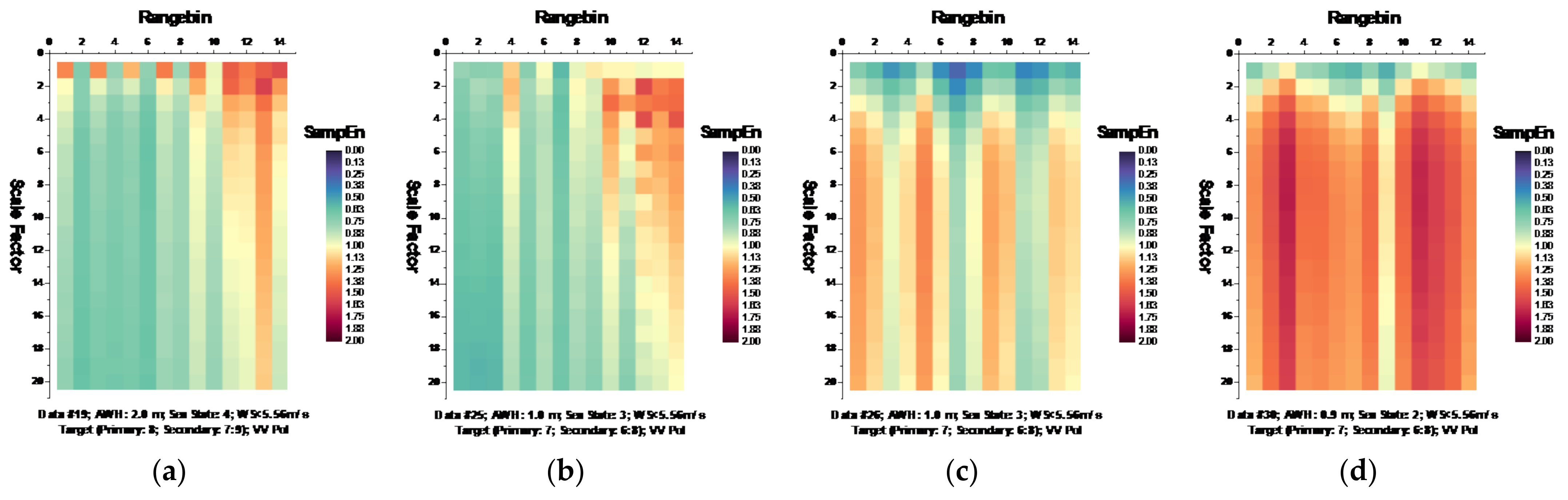Remotesensing 13 03950 g007a 550