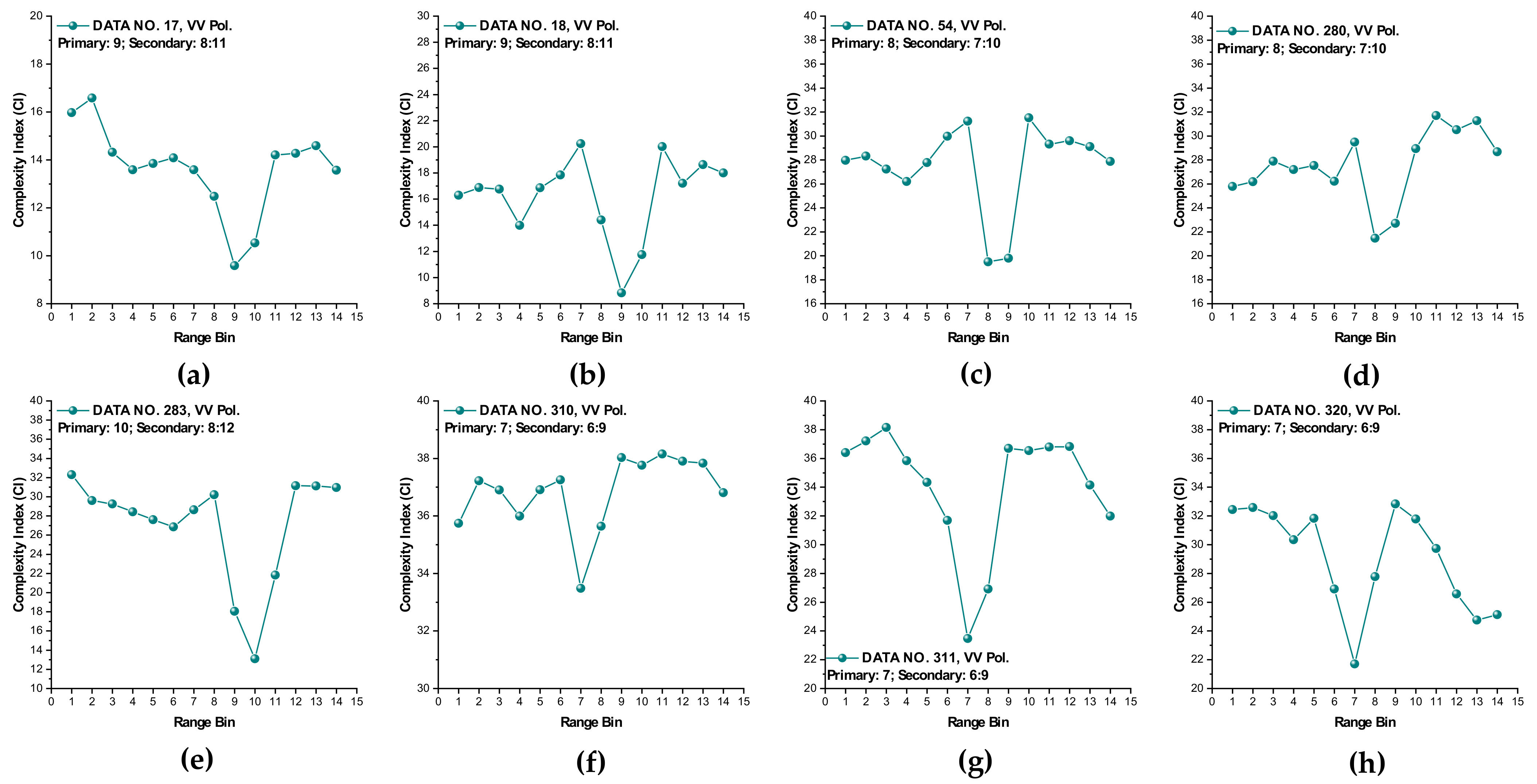 Remotesensing 13 03950 g009 550
