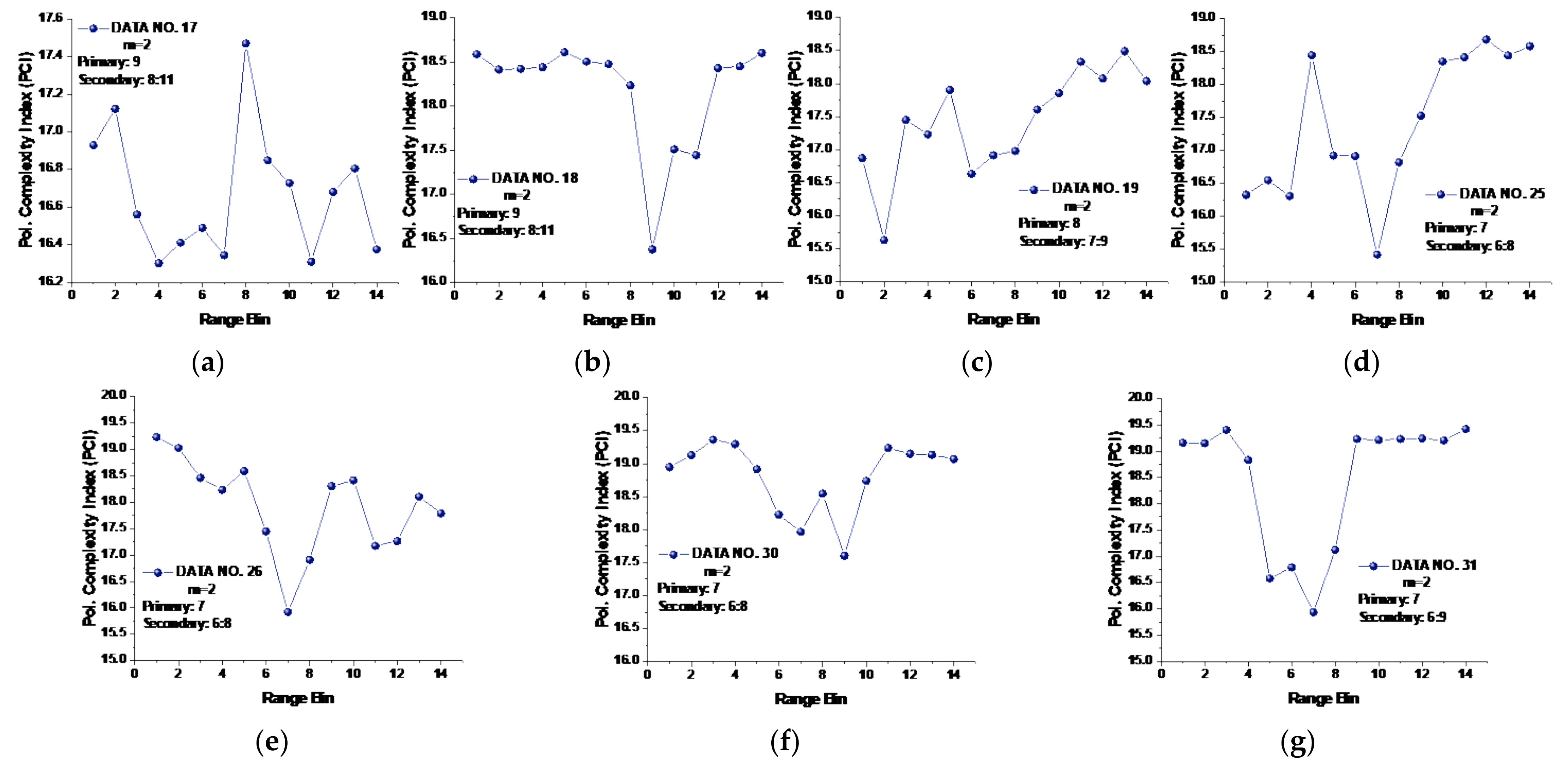 Remotesensing 13 03950 g010a 550