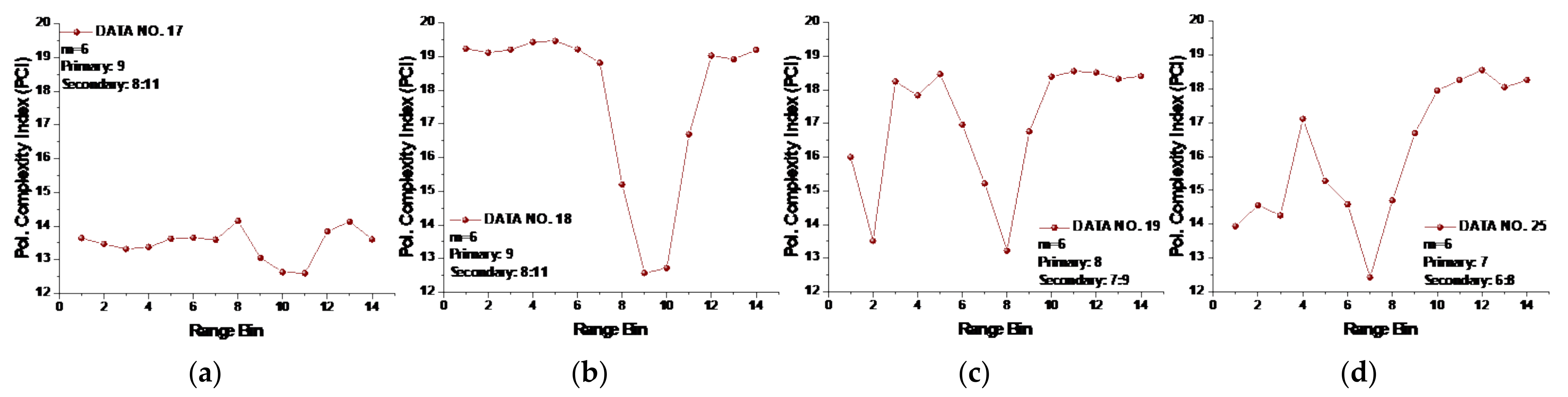 Remotesensing 13 03950 g011a 550