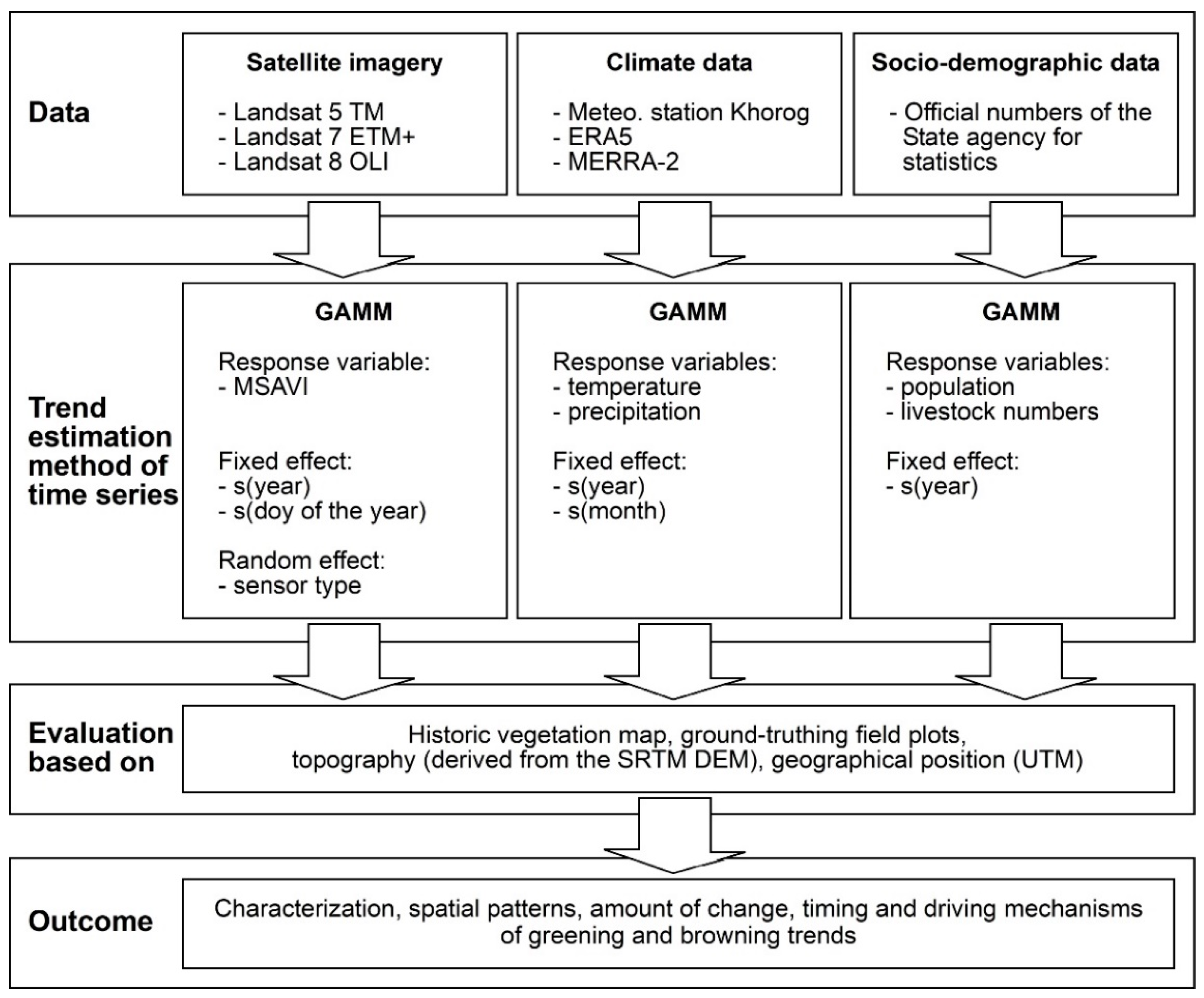 Remotesensing 13 03951 g001 550