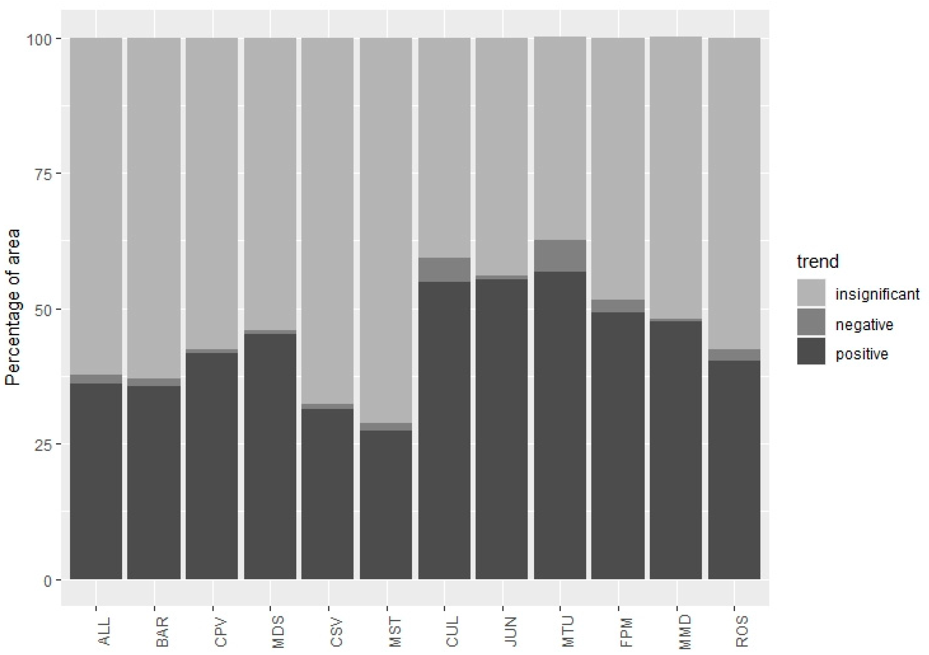 Remotesensing 13 03951 g004 550