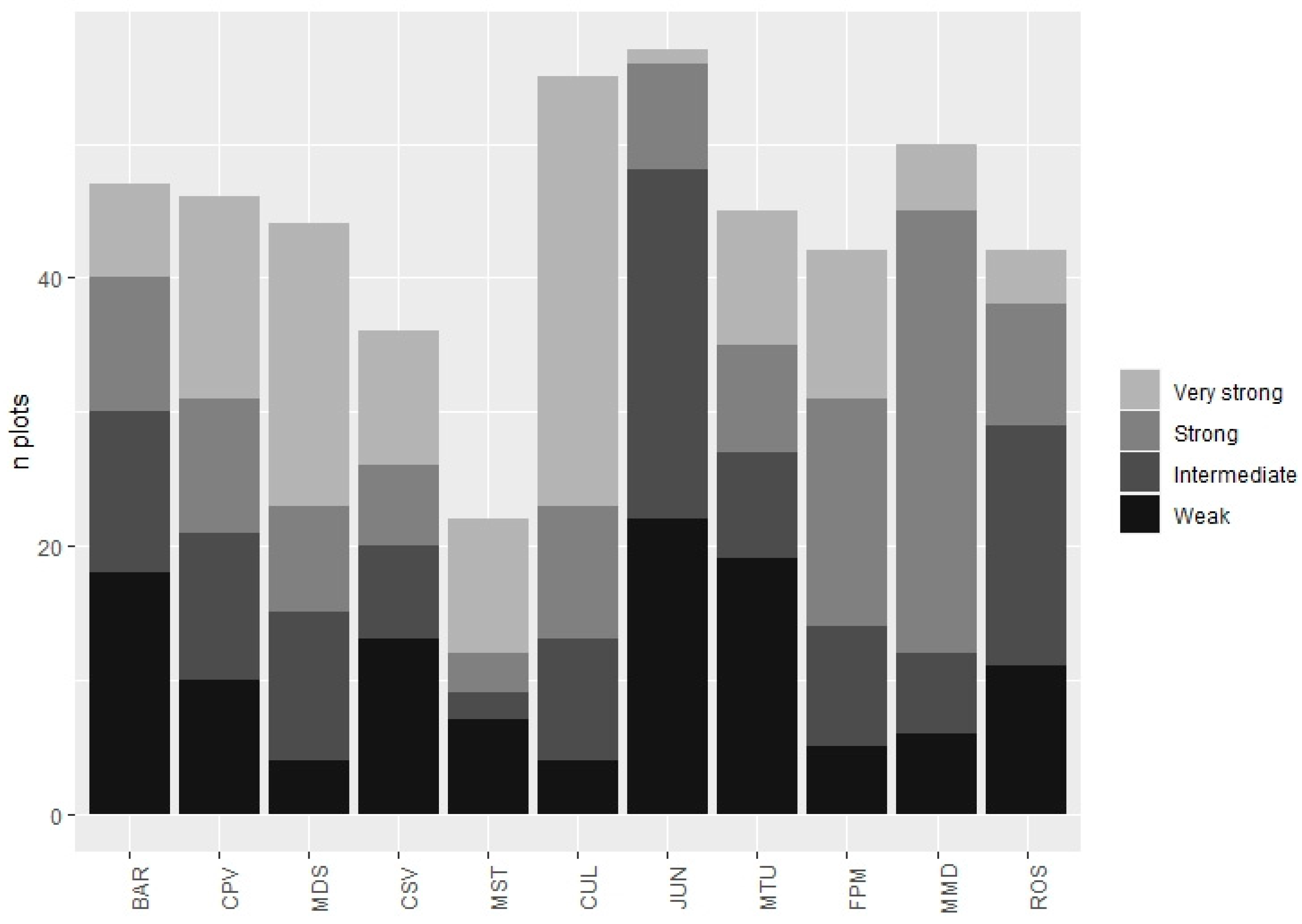 Remotesensing 13 03951 g005 550