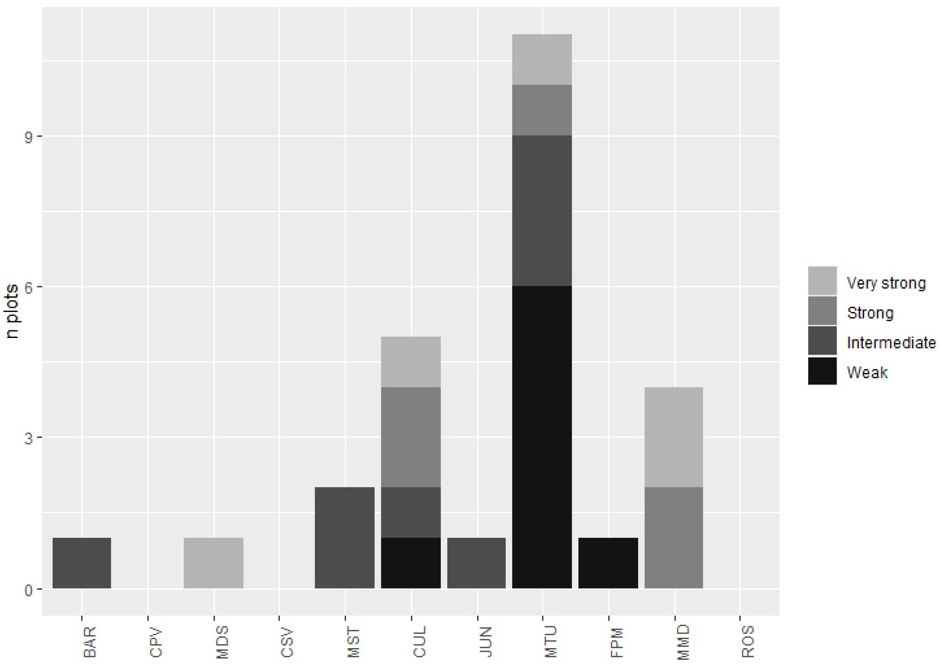 Remotesensing 13 03951 g006 550