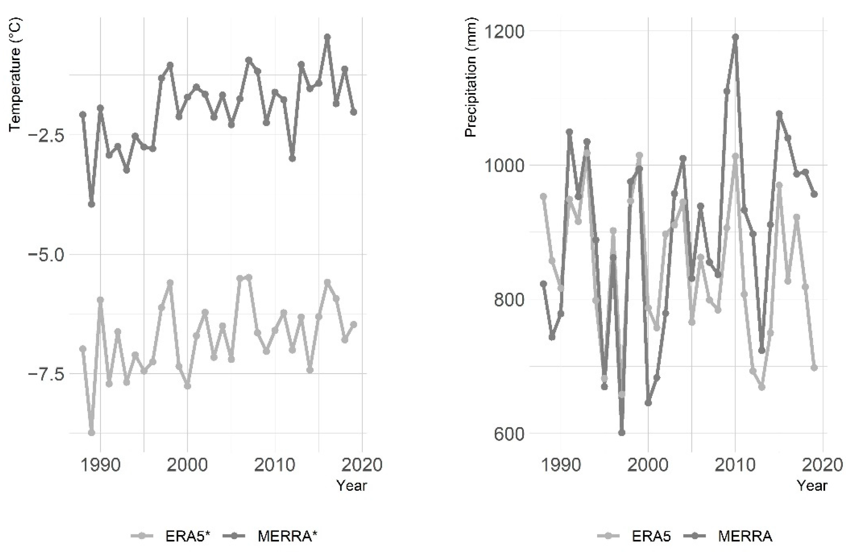 Remotesensing 13 03951 g007 550