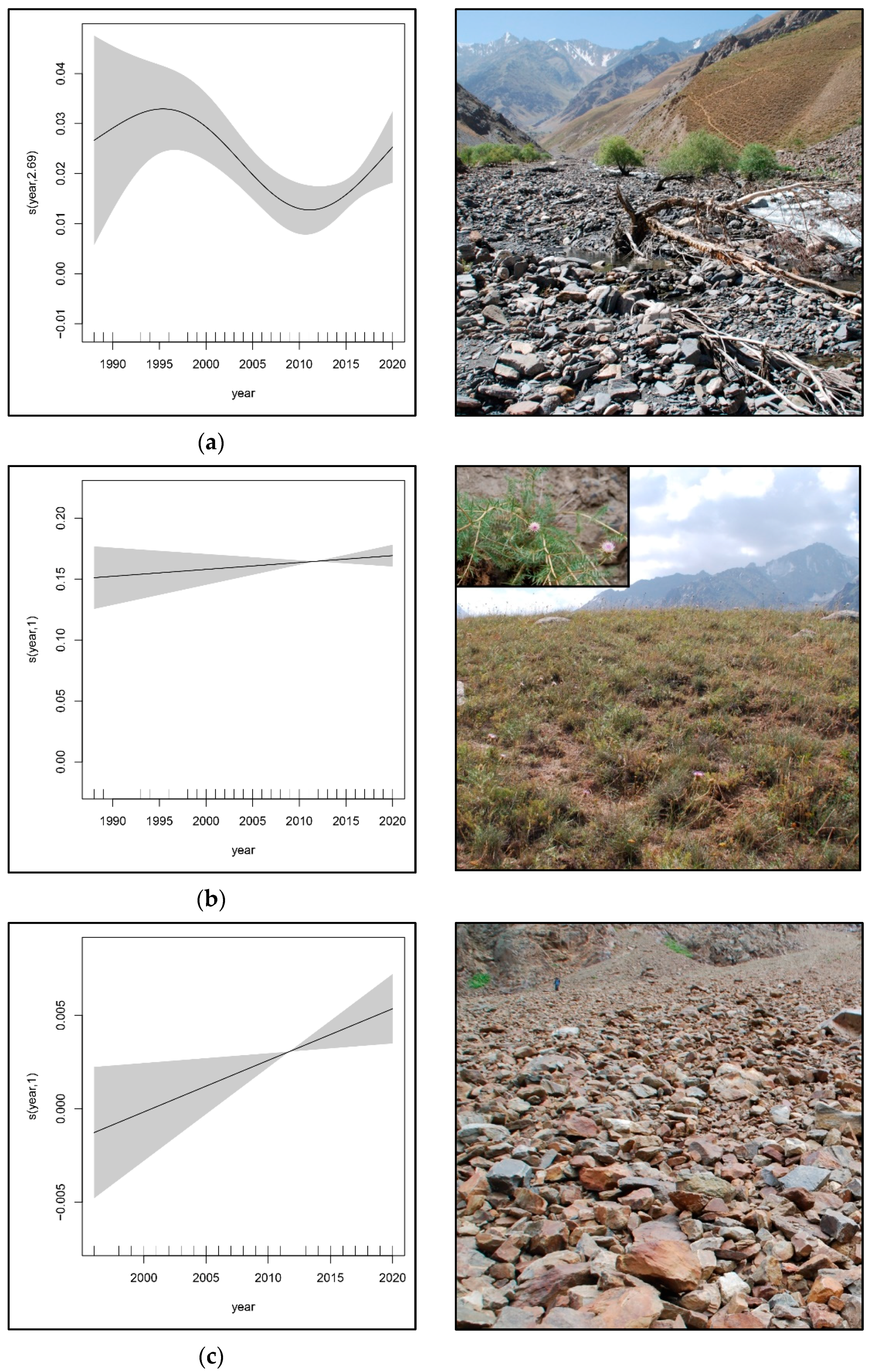 Remotesensing 13 03951 g010 550