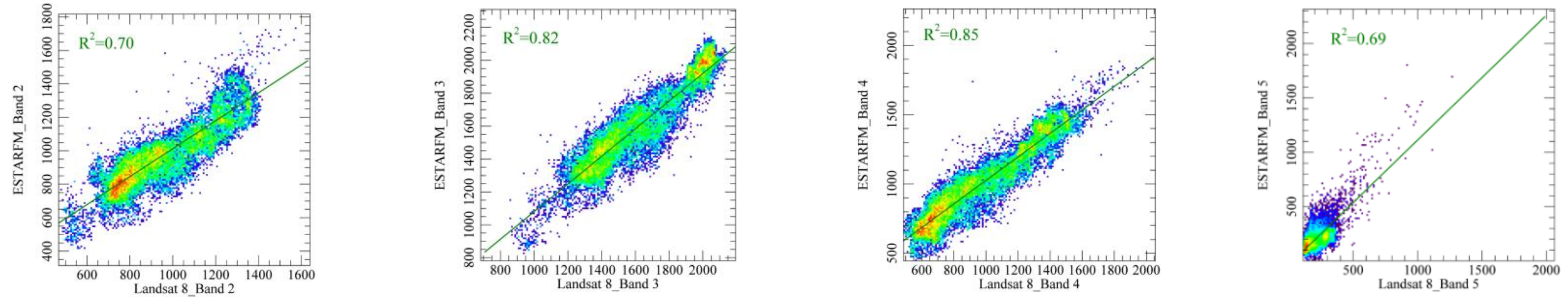 Remotesensing 13 03952 g007a