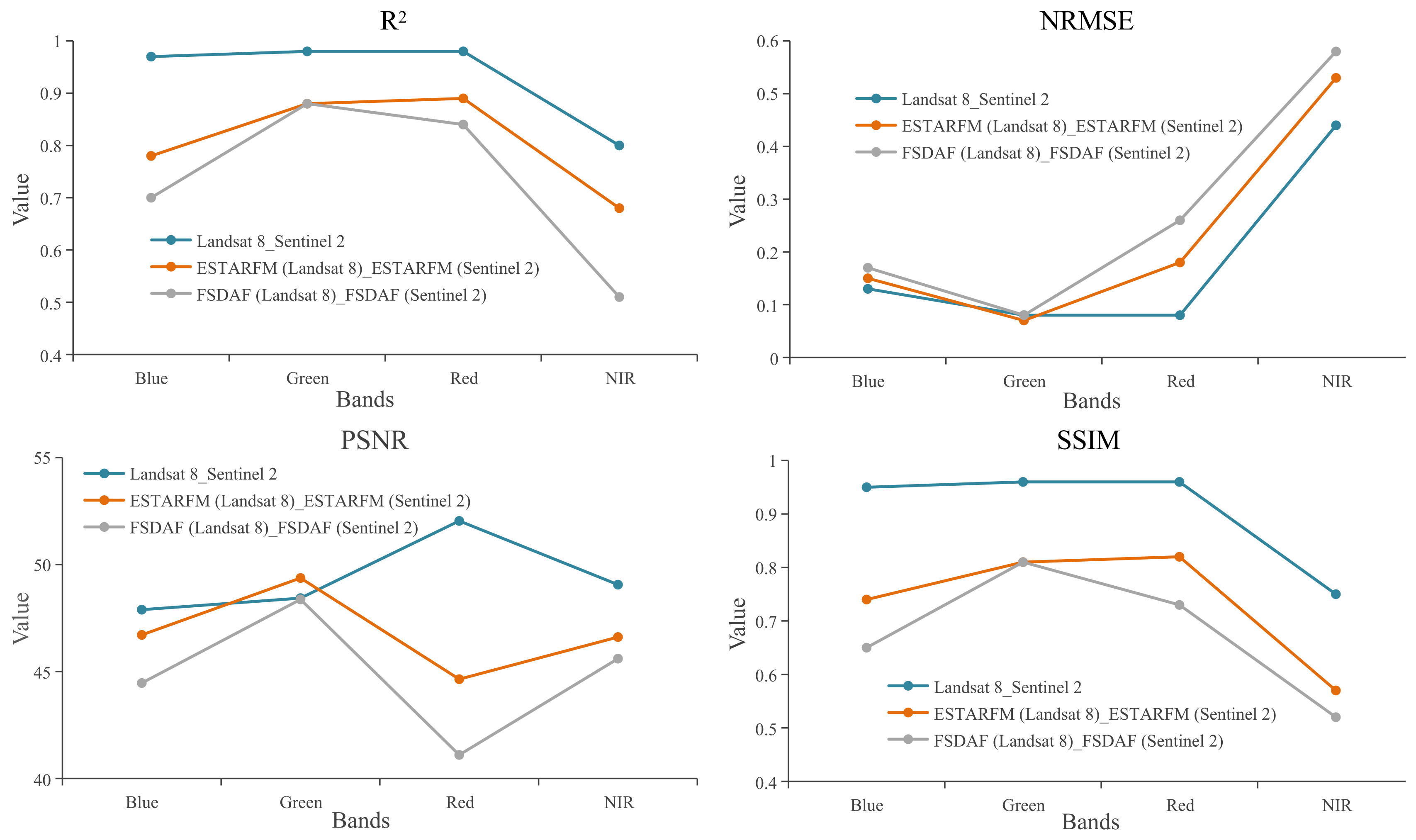 Remotesensing 13 03952 g009