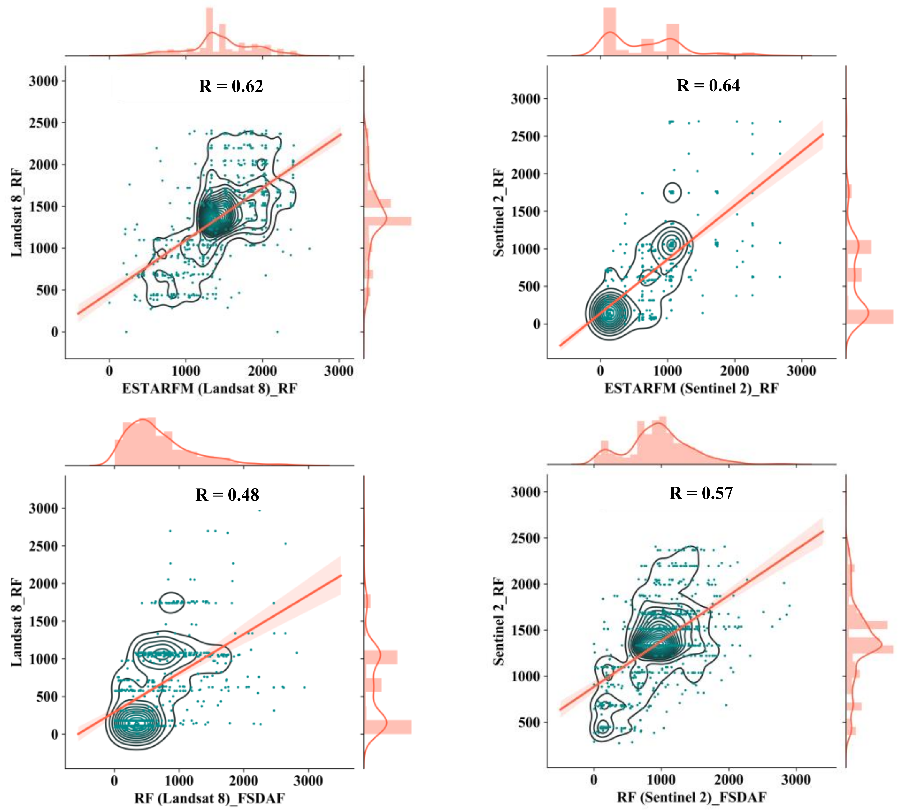 Remotesensing 13 03952 g015