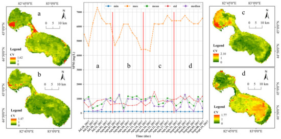 Feasibility of the Spatiotemporal Fusion Model in Monitoring Ebinur ...