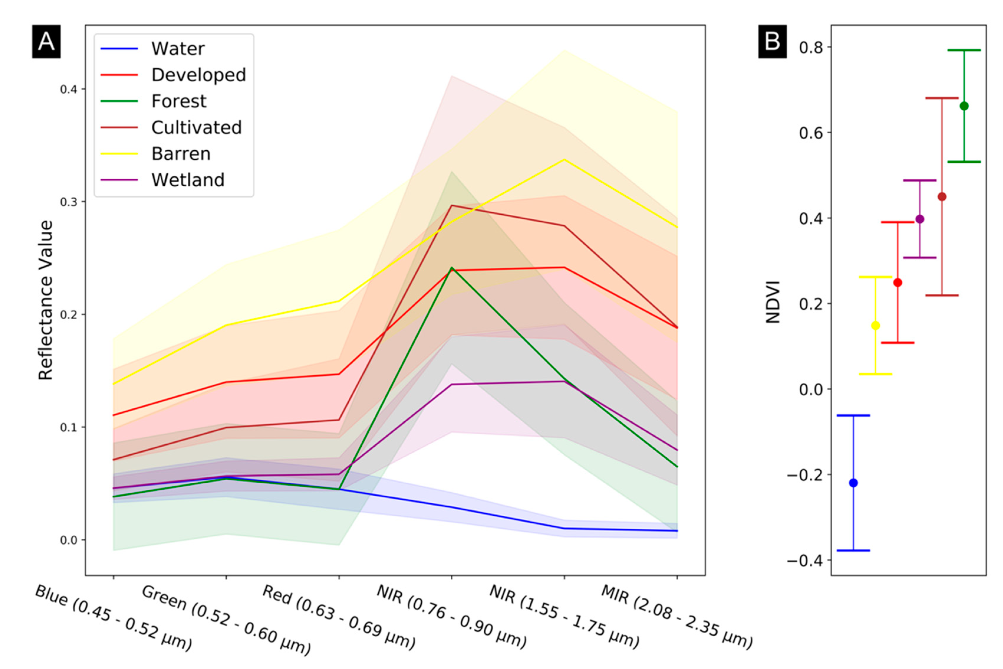 Remotesensing 13 03953 g004 550