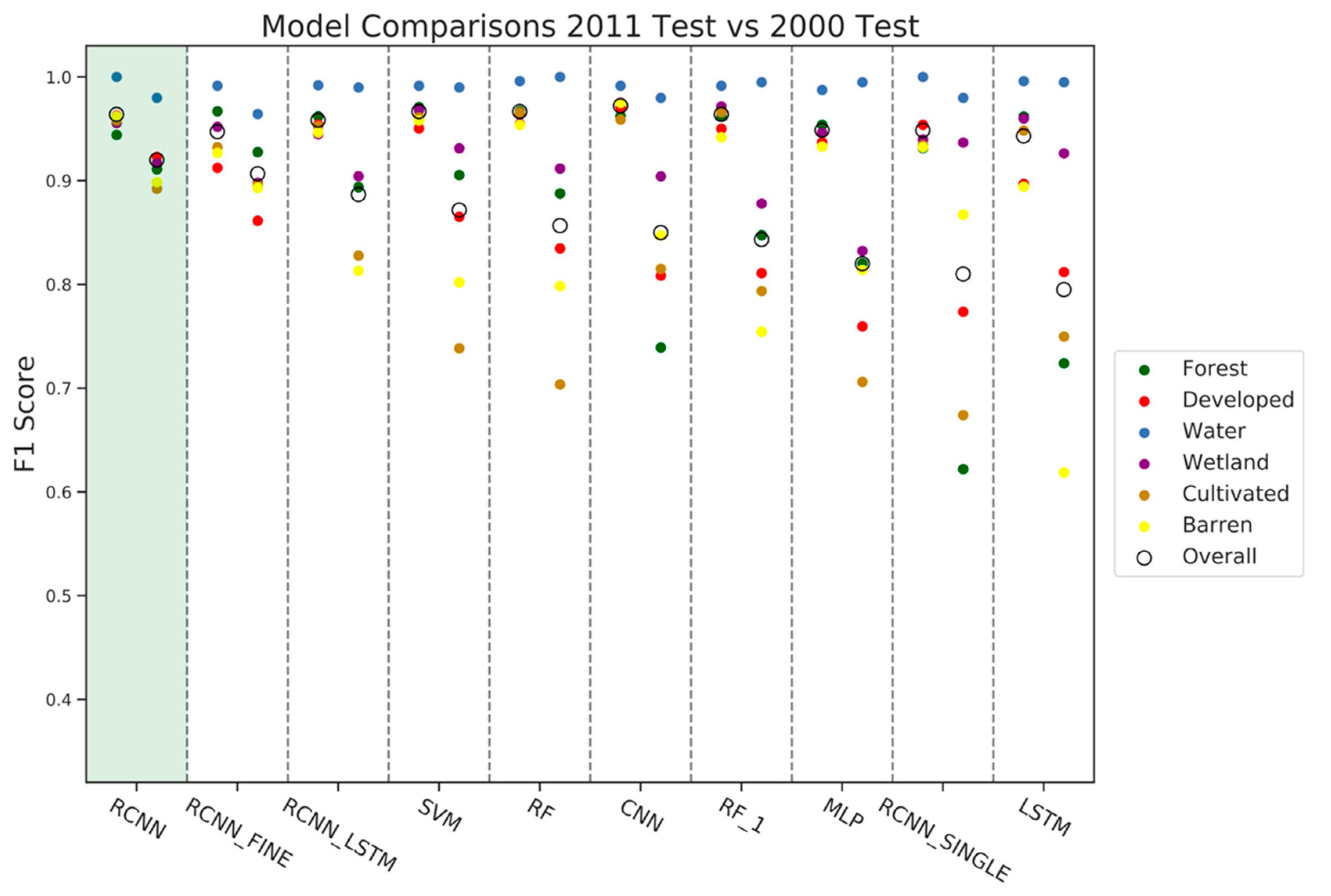 Remotesensing 13 03953 g005 550