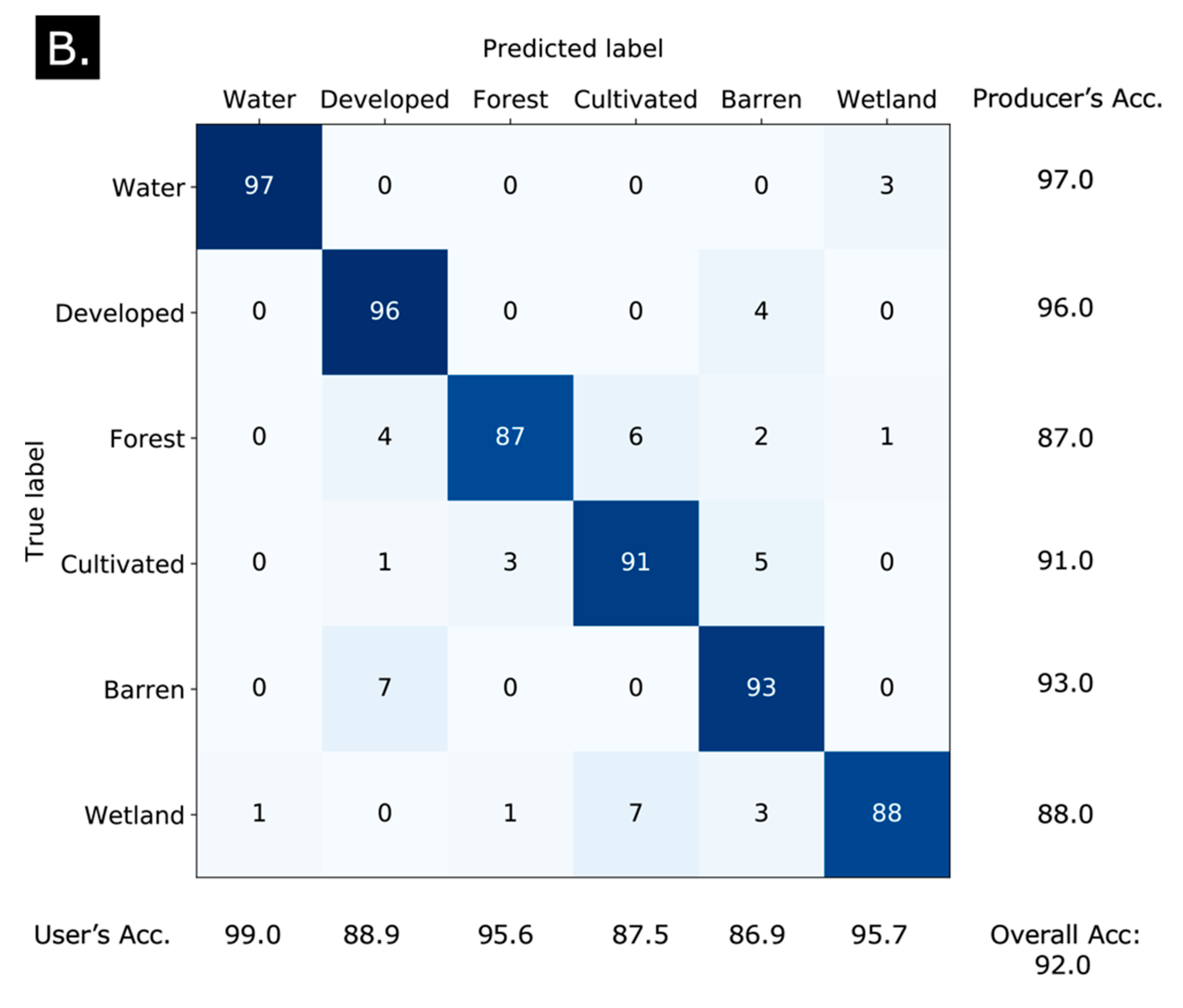 Remotesensing 13 03953 g006b 550