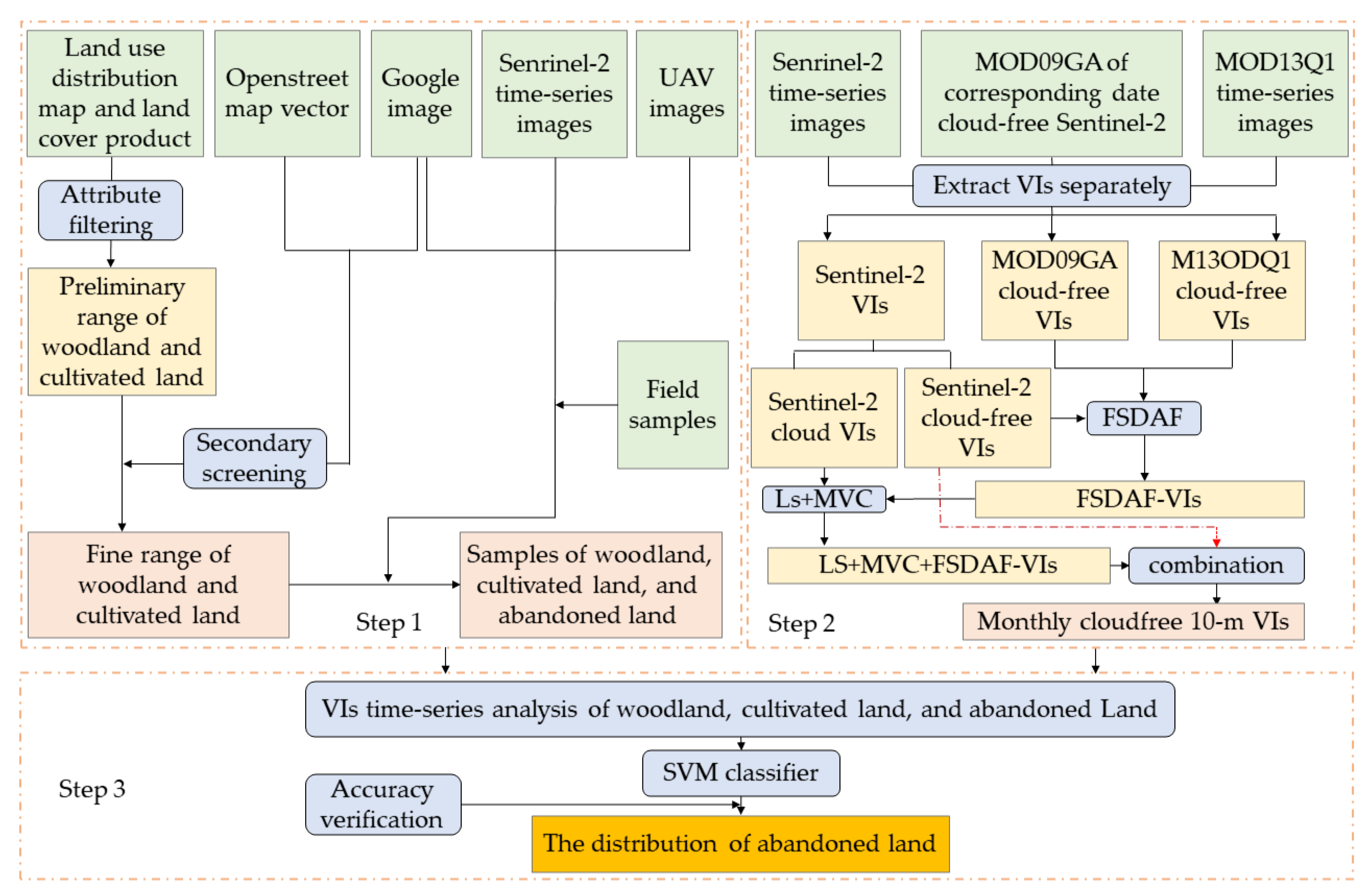 Remotesensing 13 03956 g001