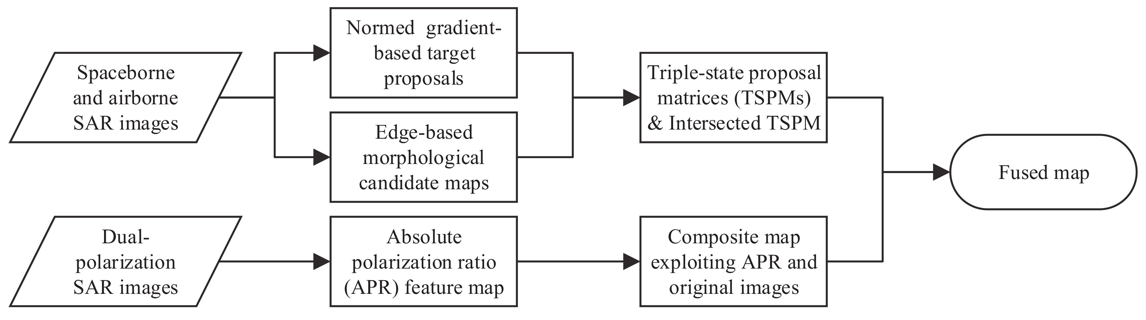 Remotesensing 13 03957 g002