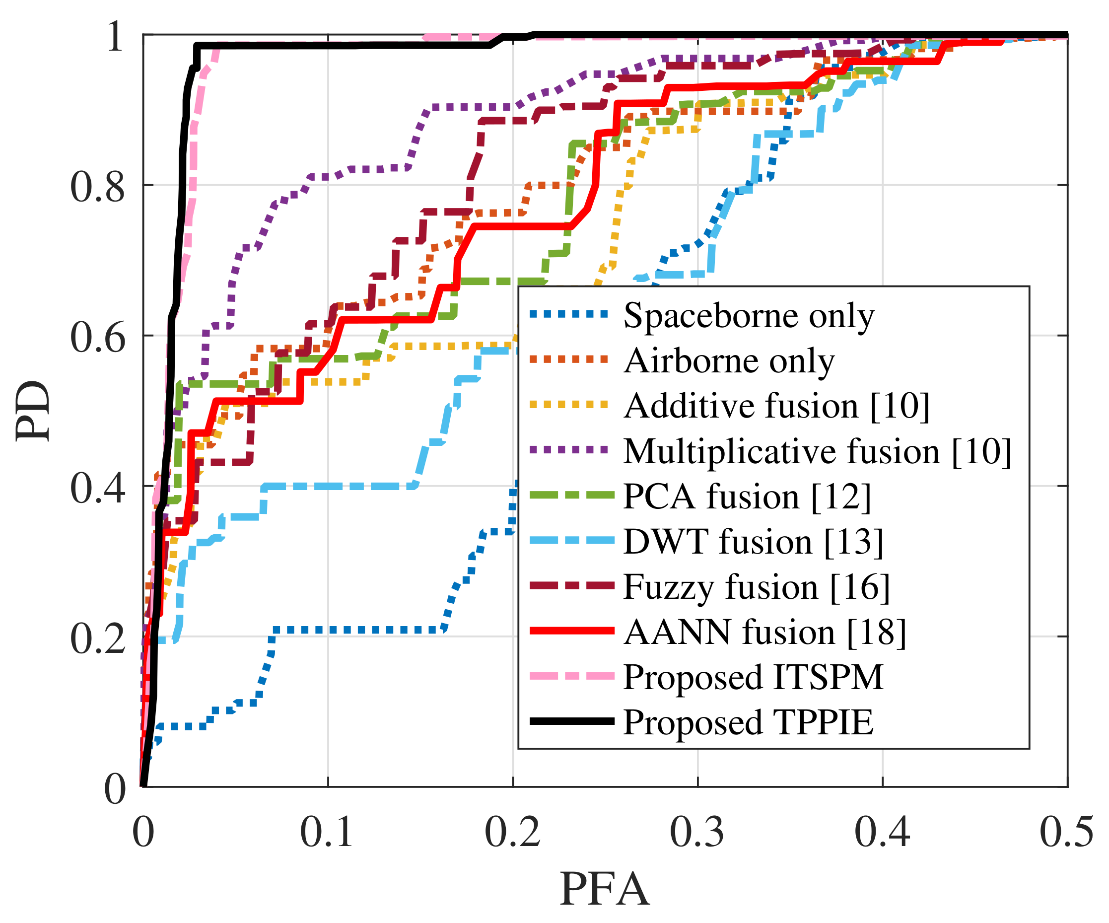 Remotesensing 13 03957 g012