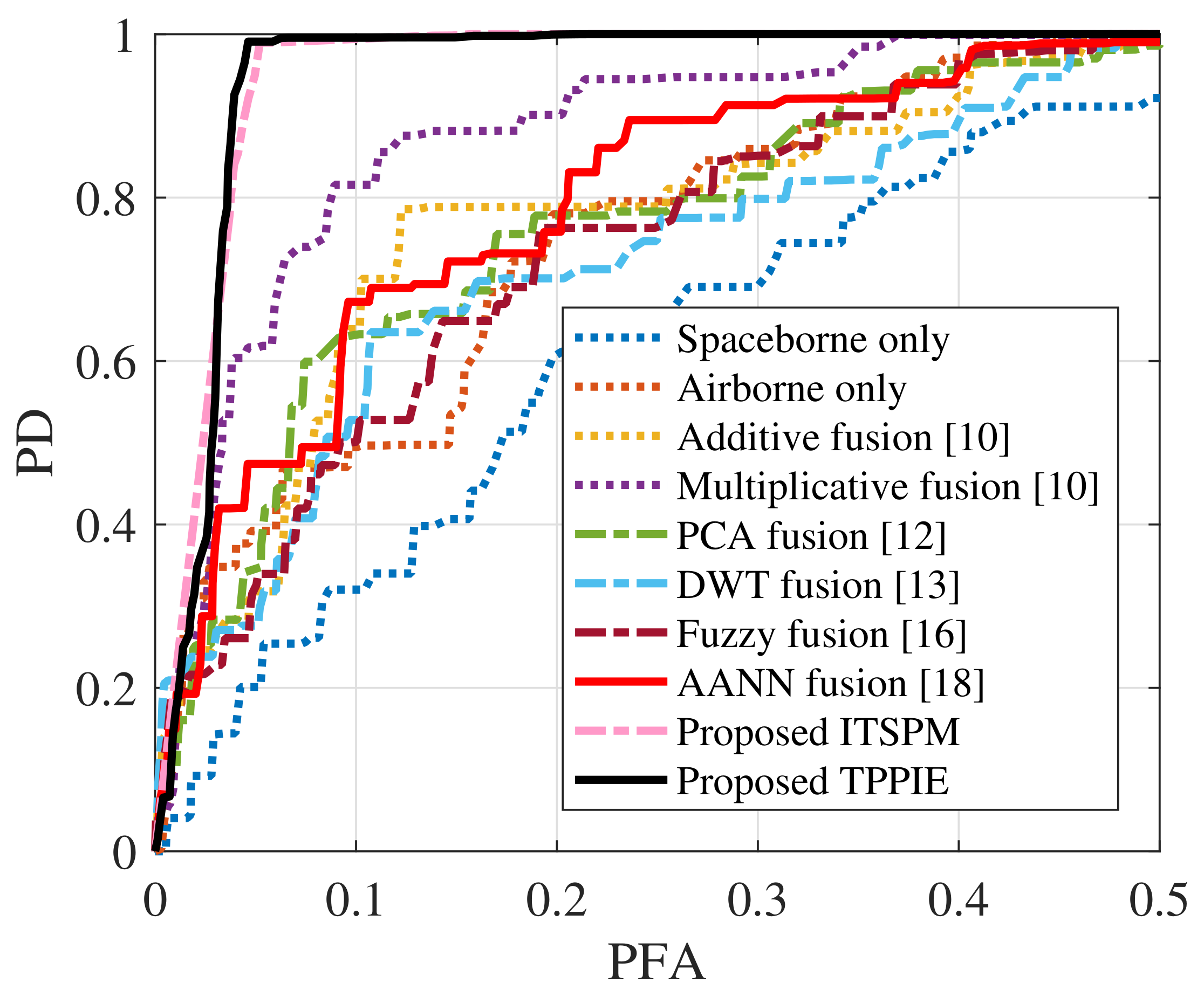 Remotesensing 13 03957 g013