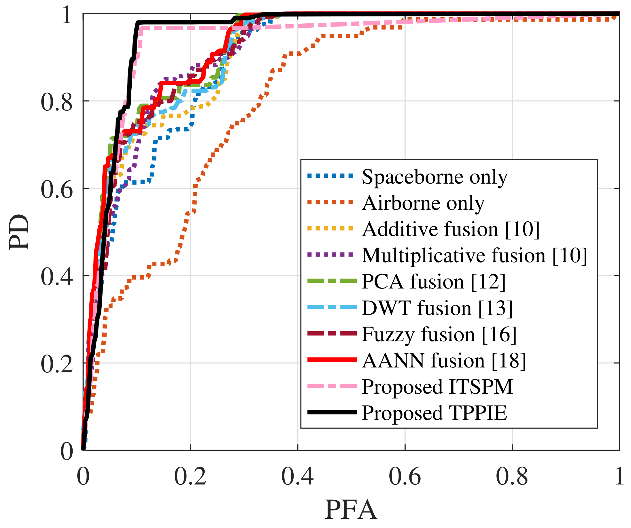 Remotesensing 13 03957 g014