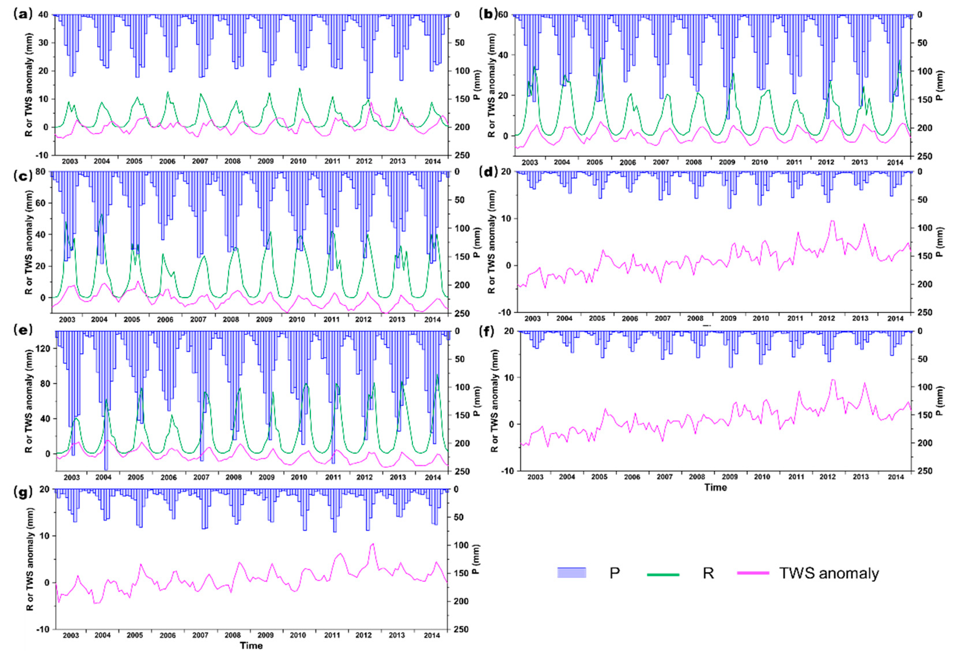 Remotesensing 13 03958 g003