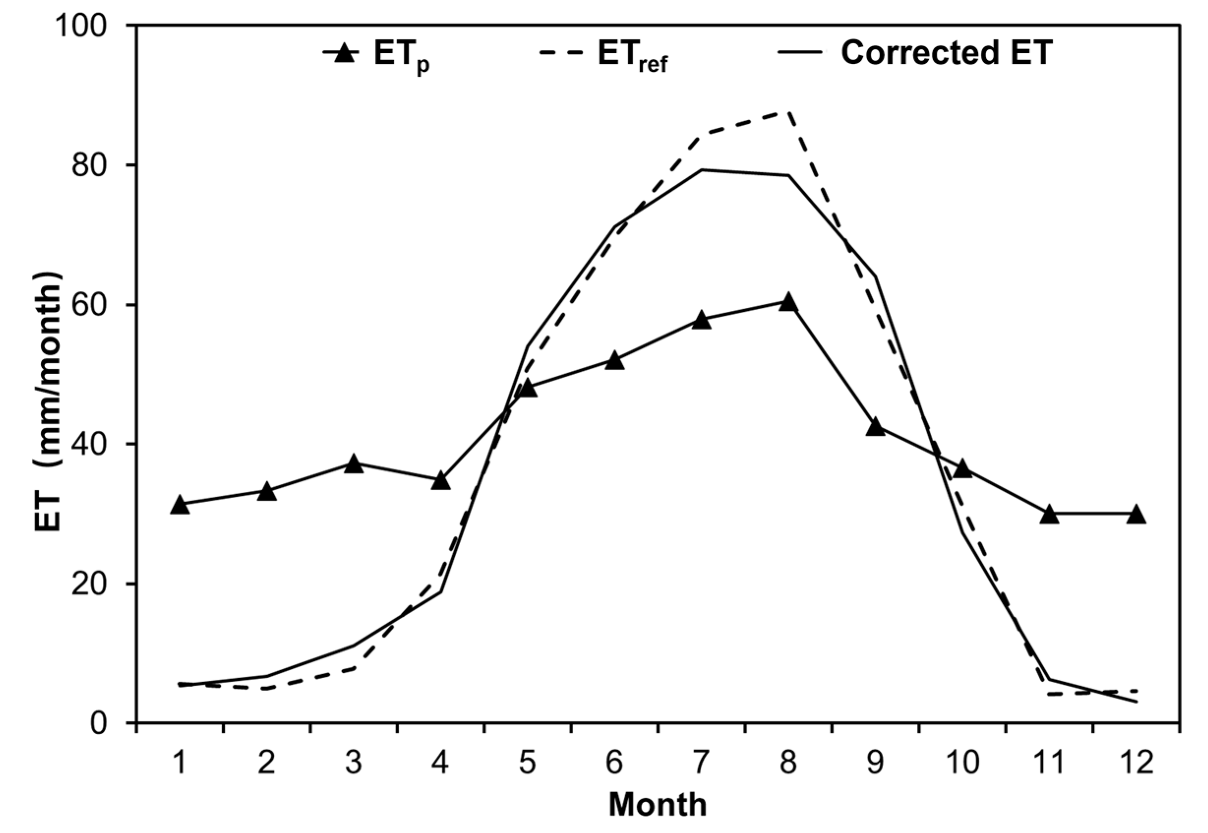 Remotesensing 13 03958 g004