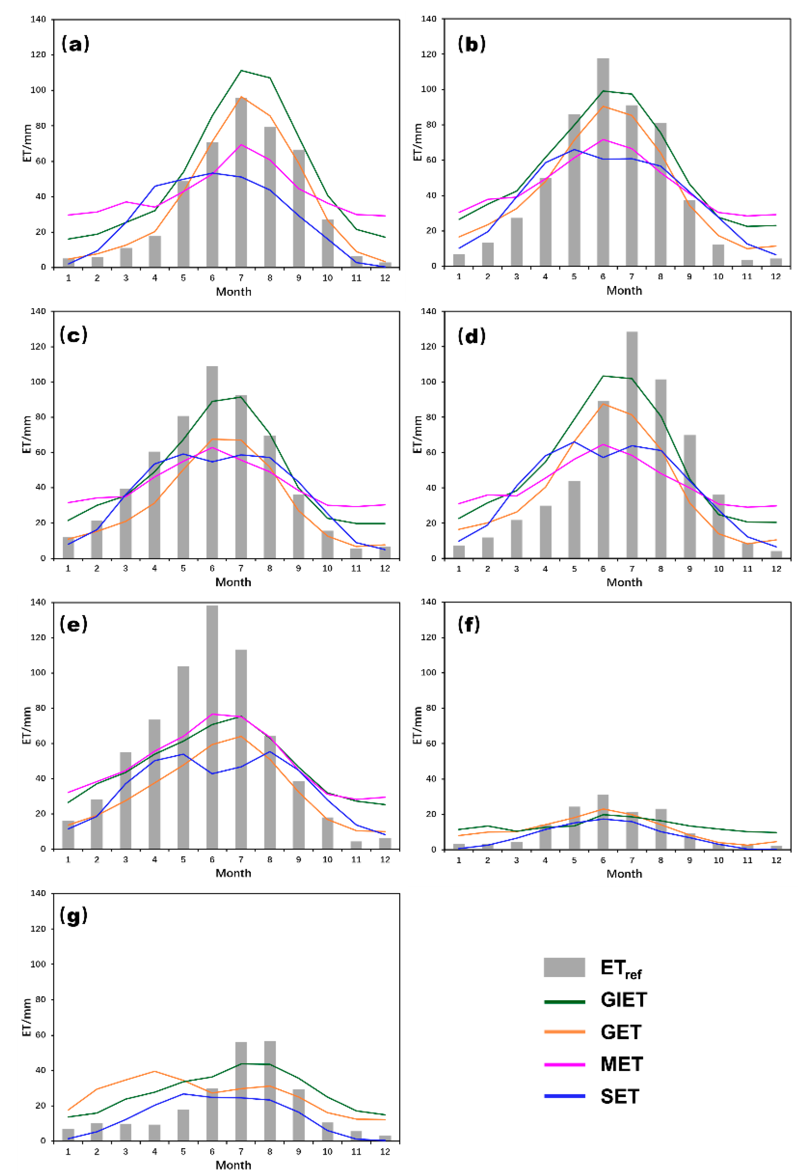 Remotesensing 13 03958 g007