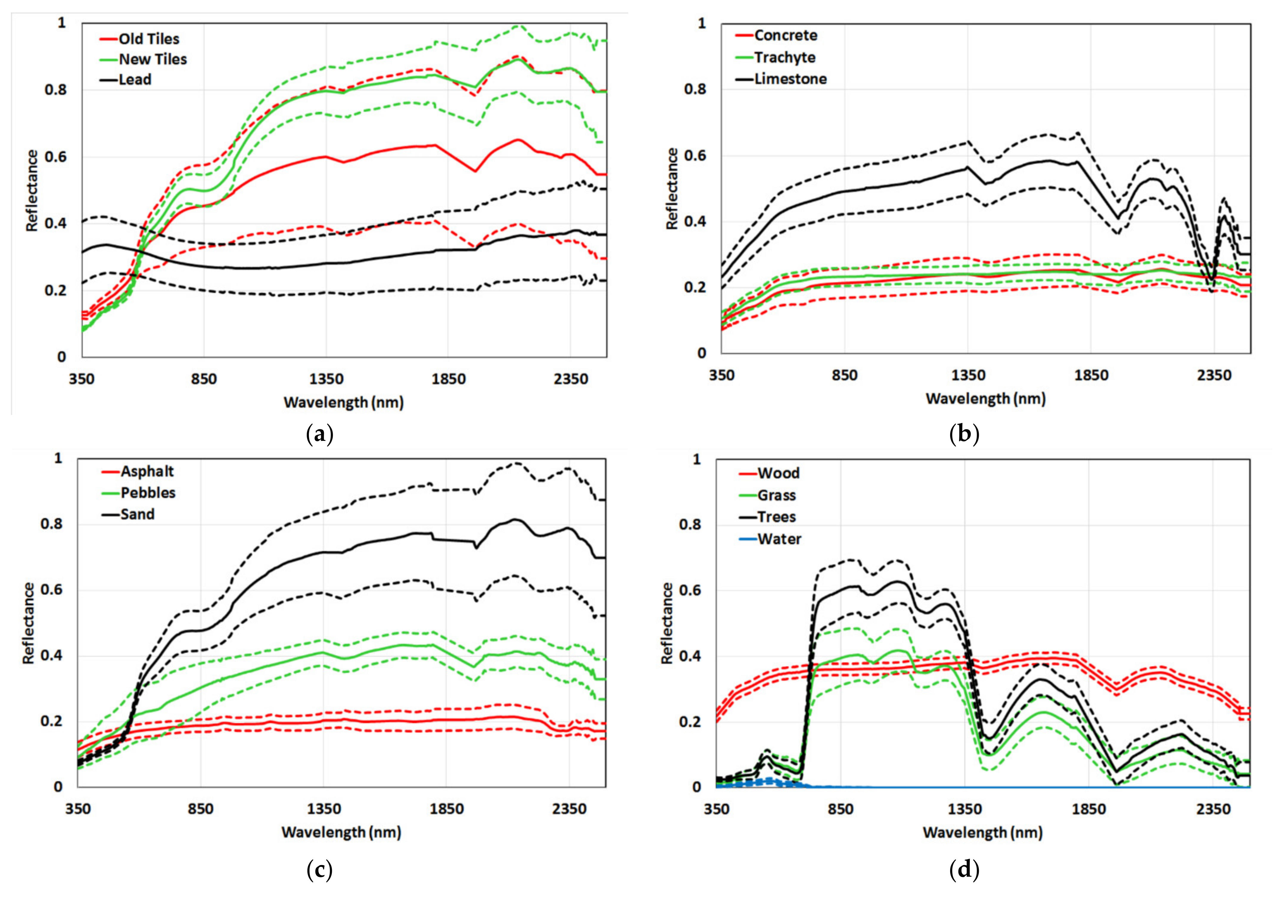 Remotesensing 13 03959 g002