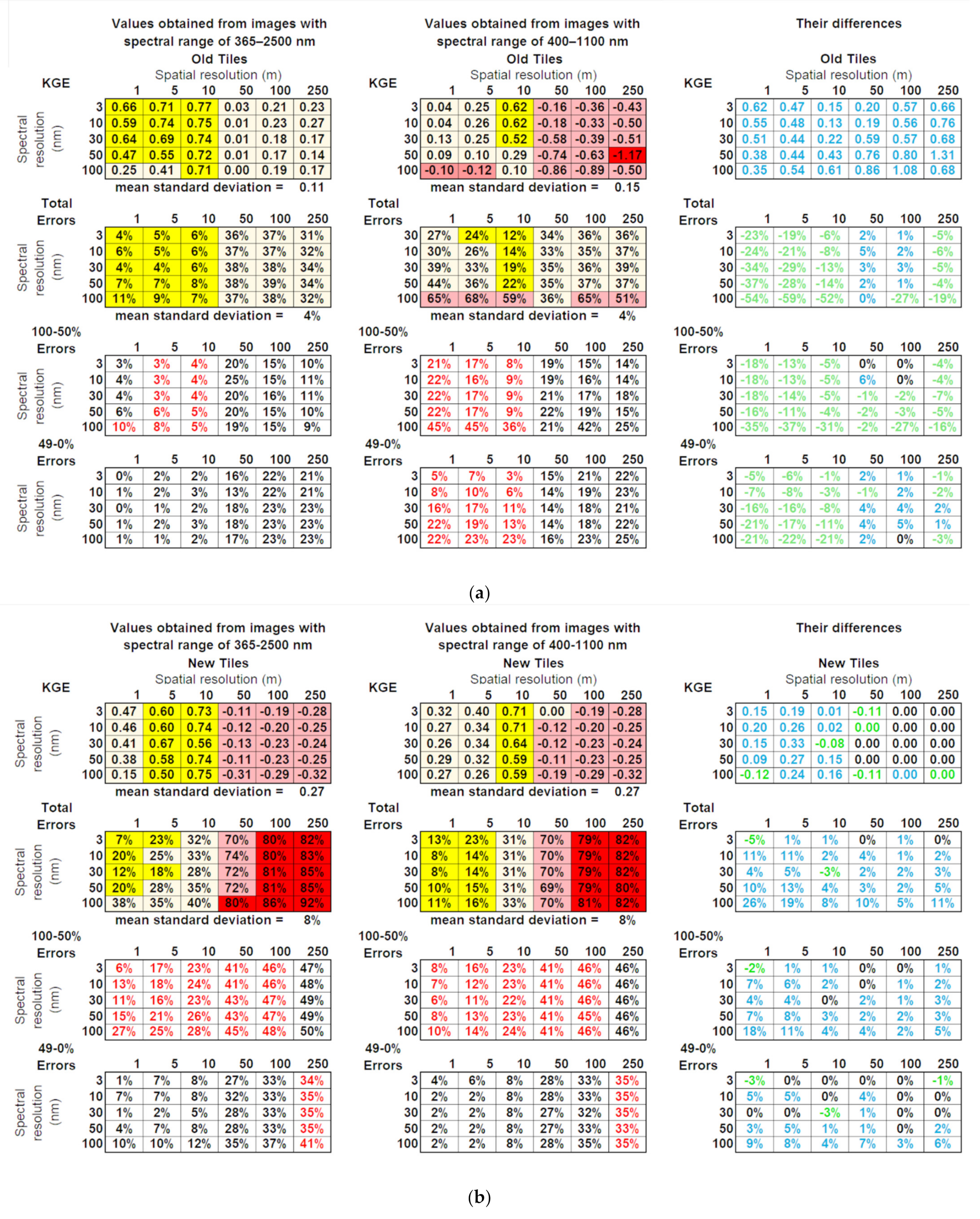 Remotesensing 13 03959 g005a