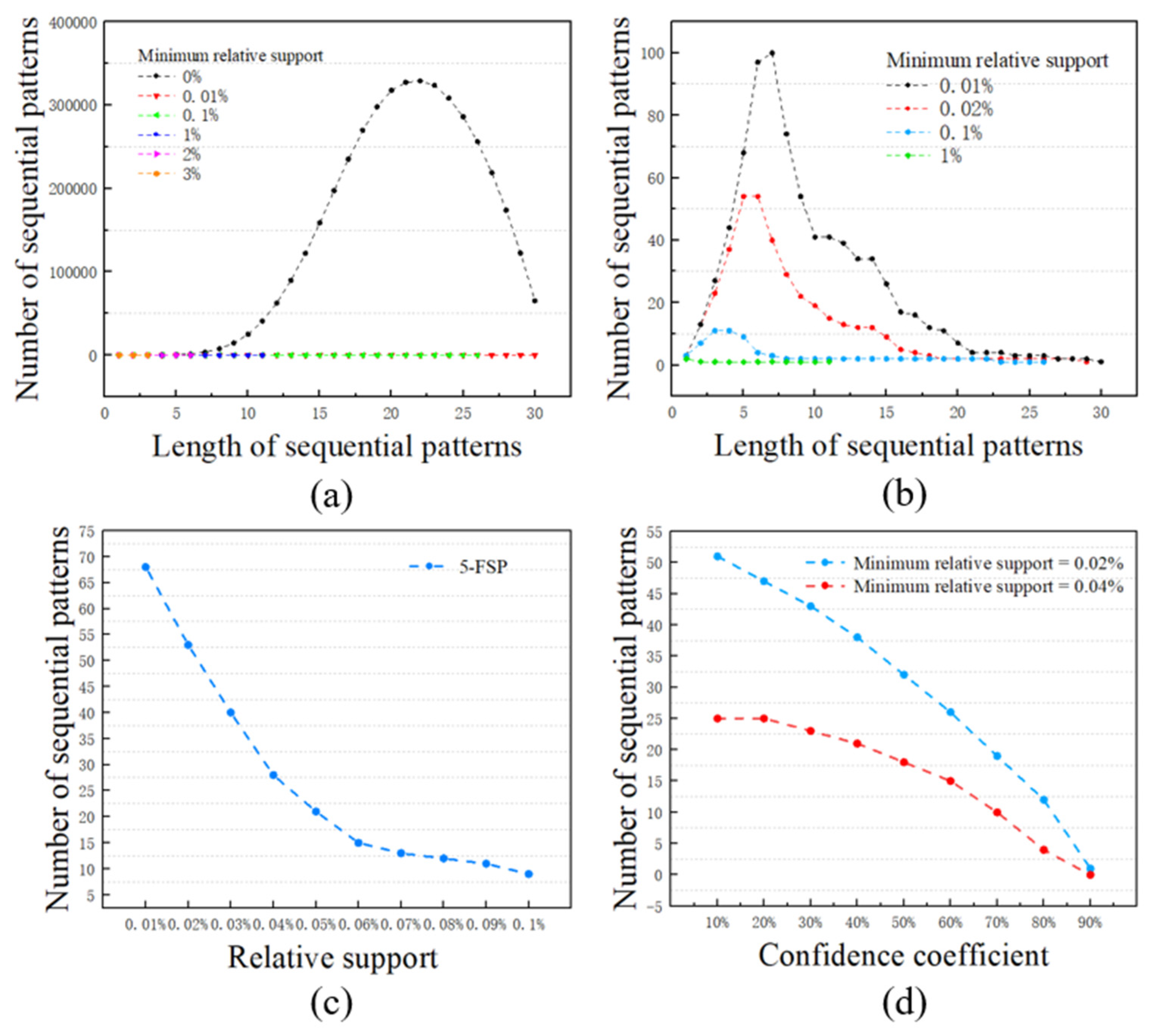 Remotesensing 13 03963 g004