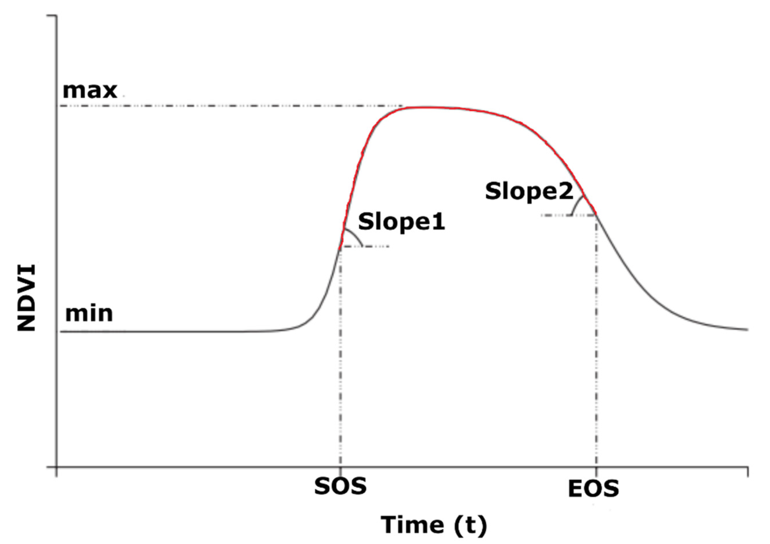 Remotesensing 13 03965 g002 550