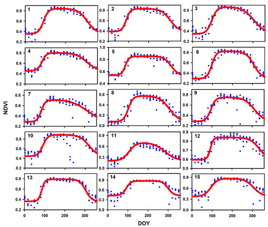 Vegetation Growth Analysis of UNESCO World Heritage