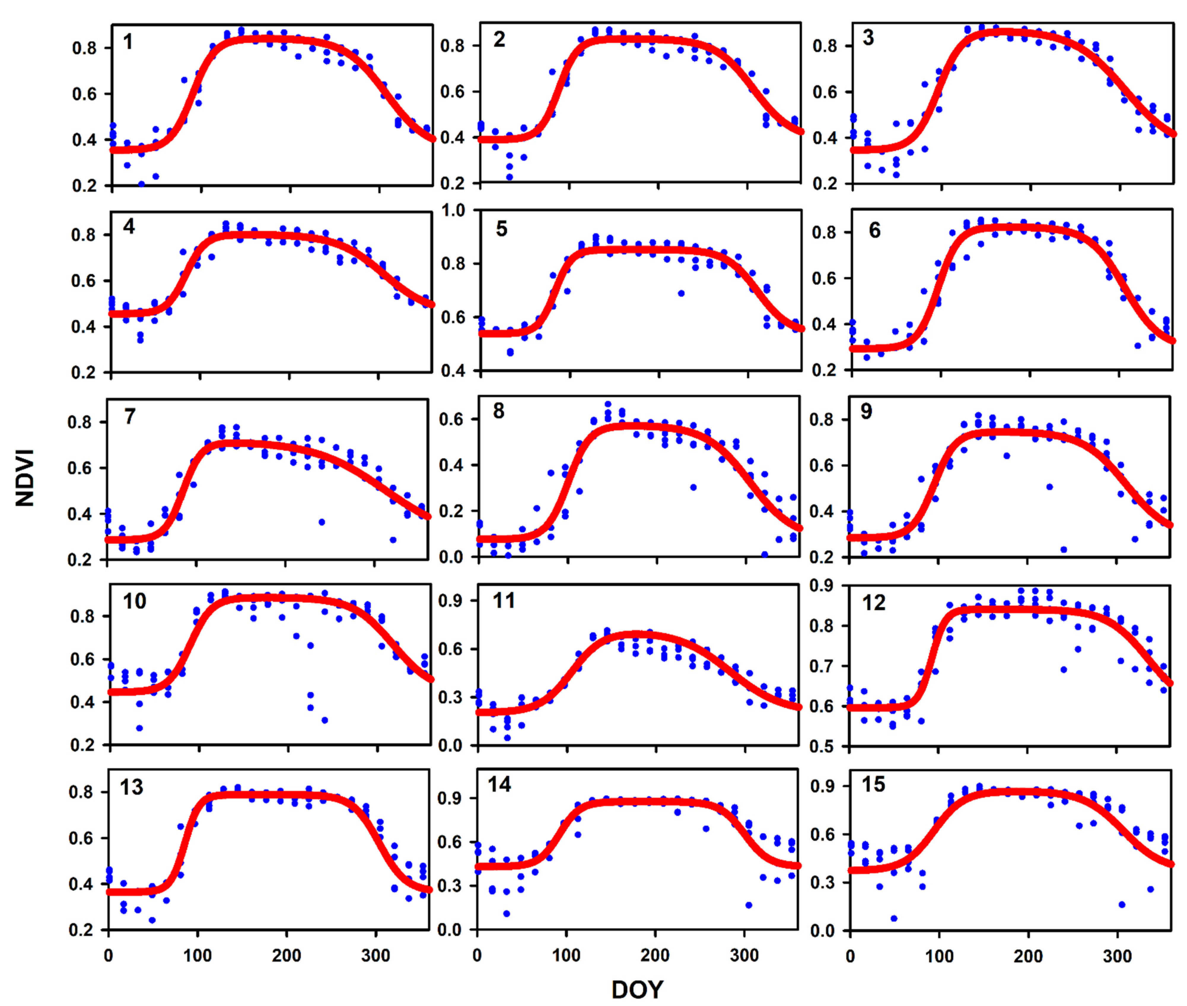 Vegetation Growth Analysis of UNESCO World Heritage