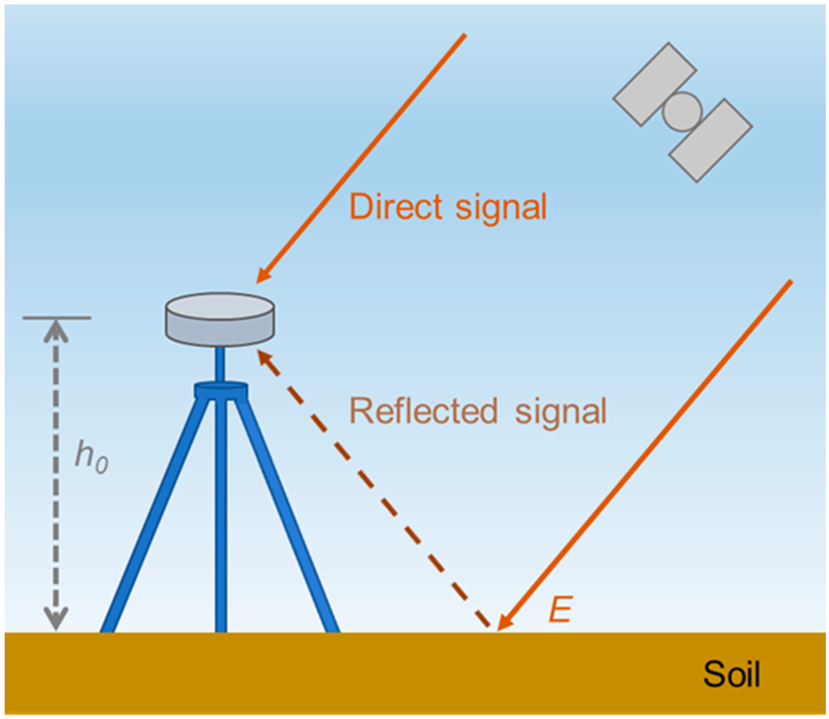 Remotesensing 13 03967 g002