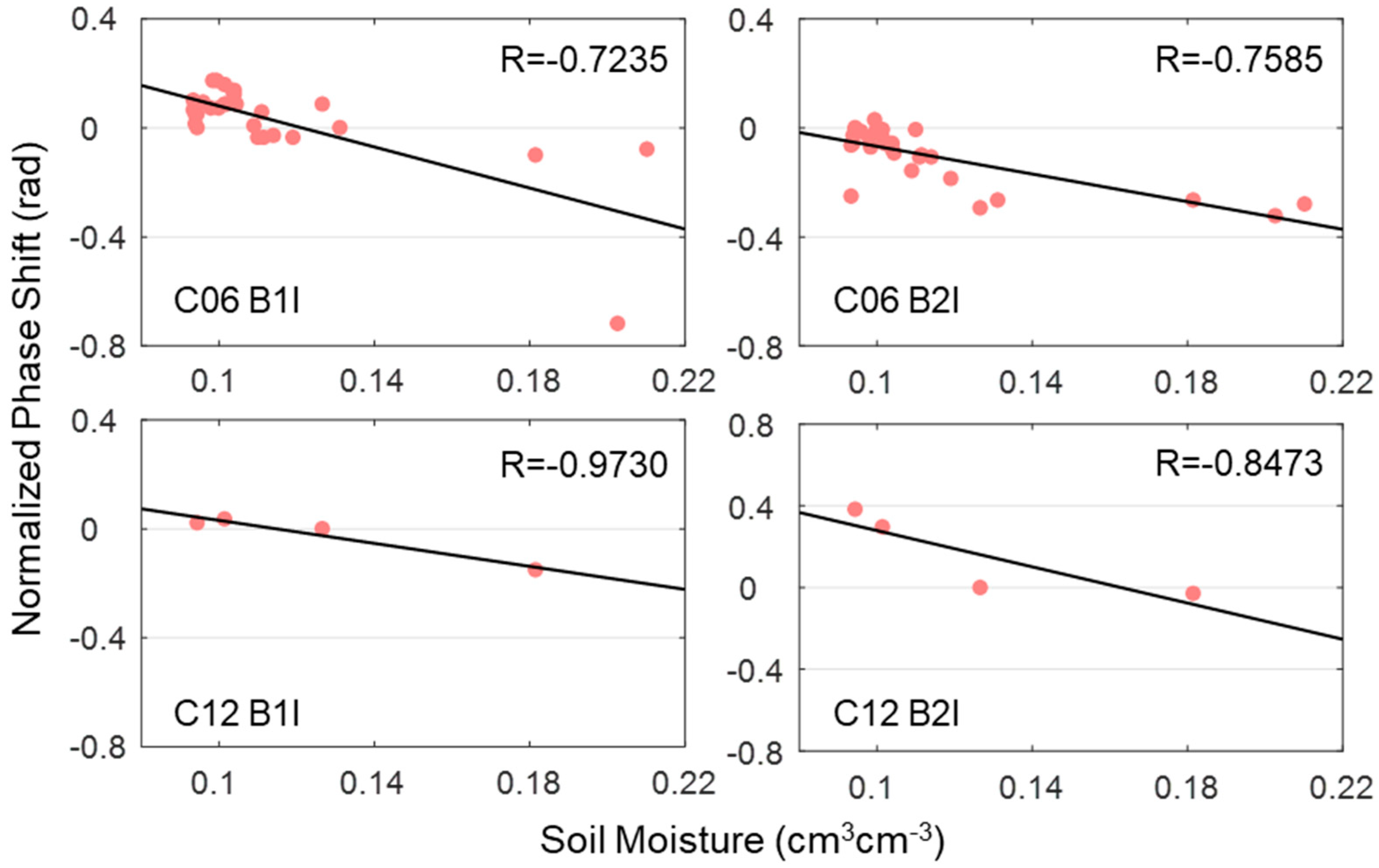 Remotesensing 13 03967 g007