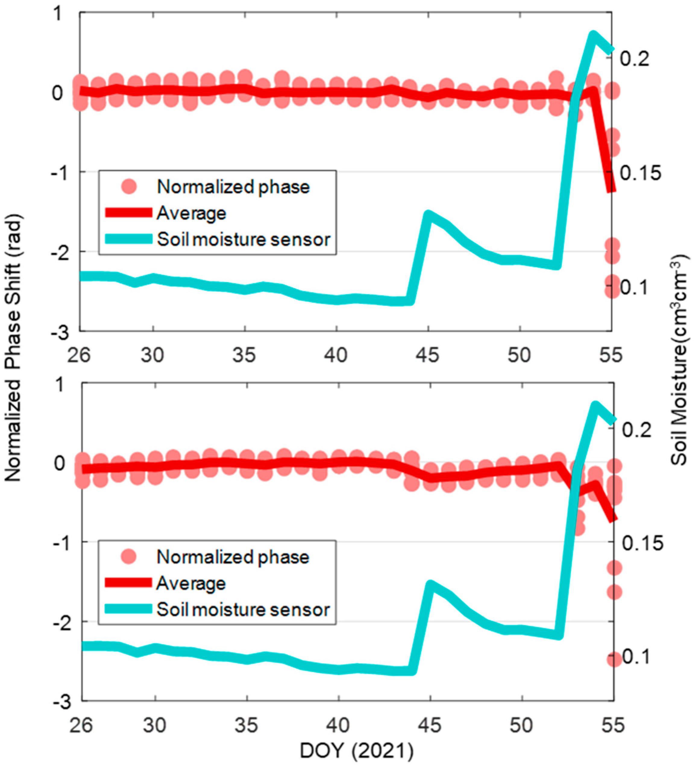 Remotesensing 13 03967 g008