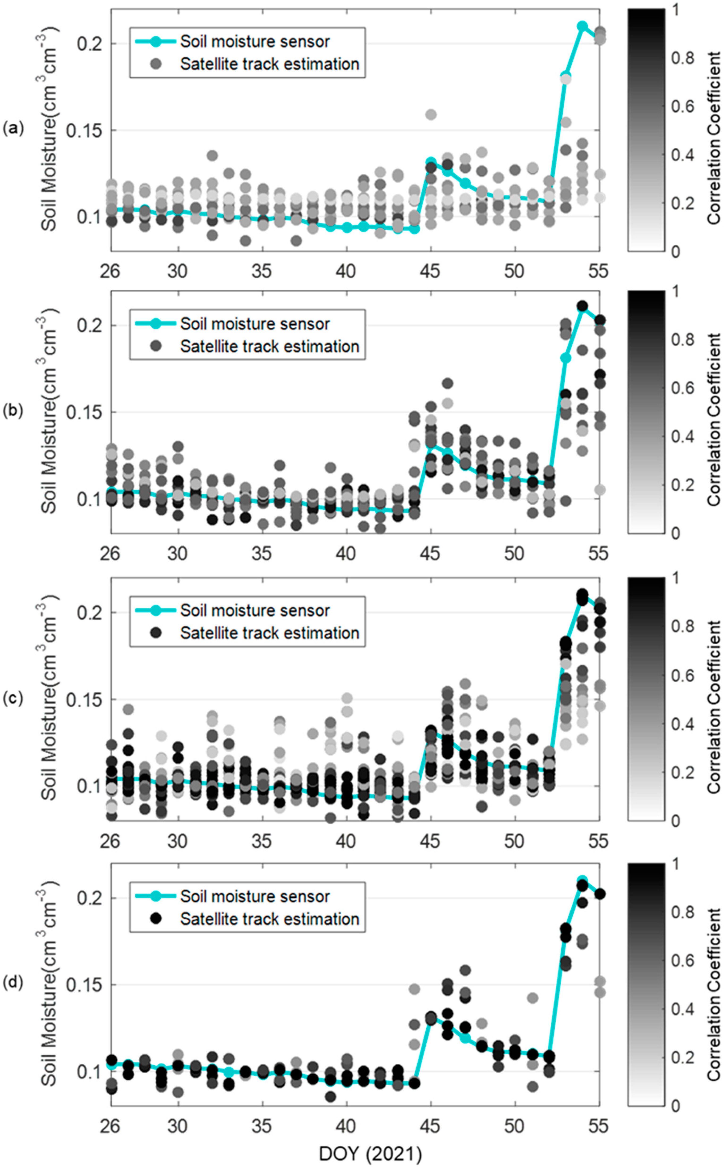 Remotesensing 13 03967 g011