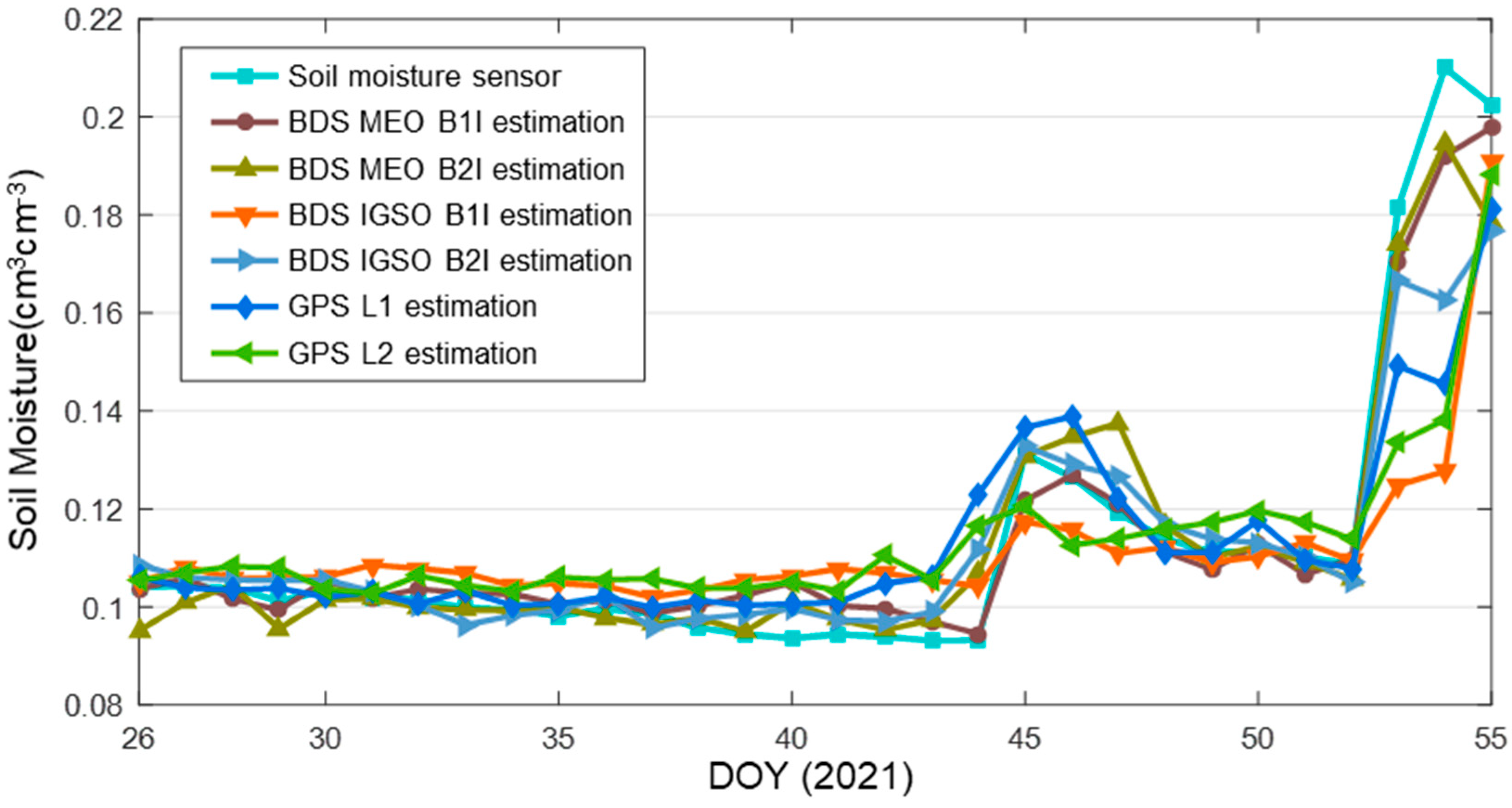Remotesensing 13 03967 g012