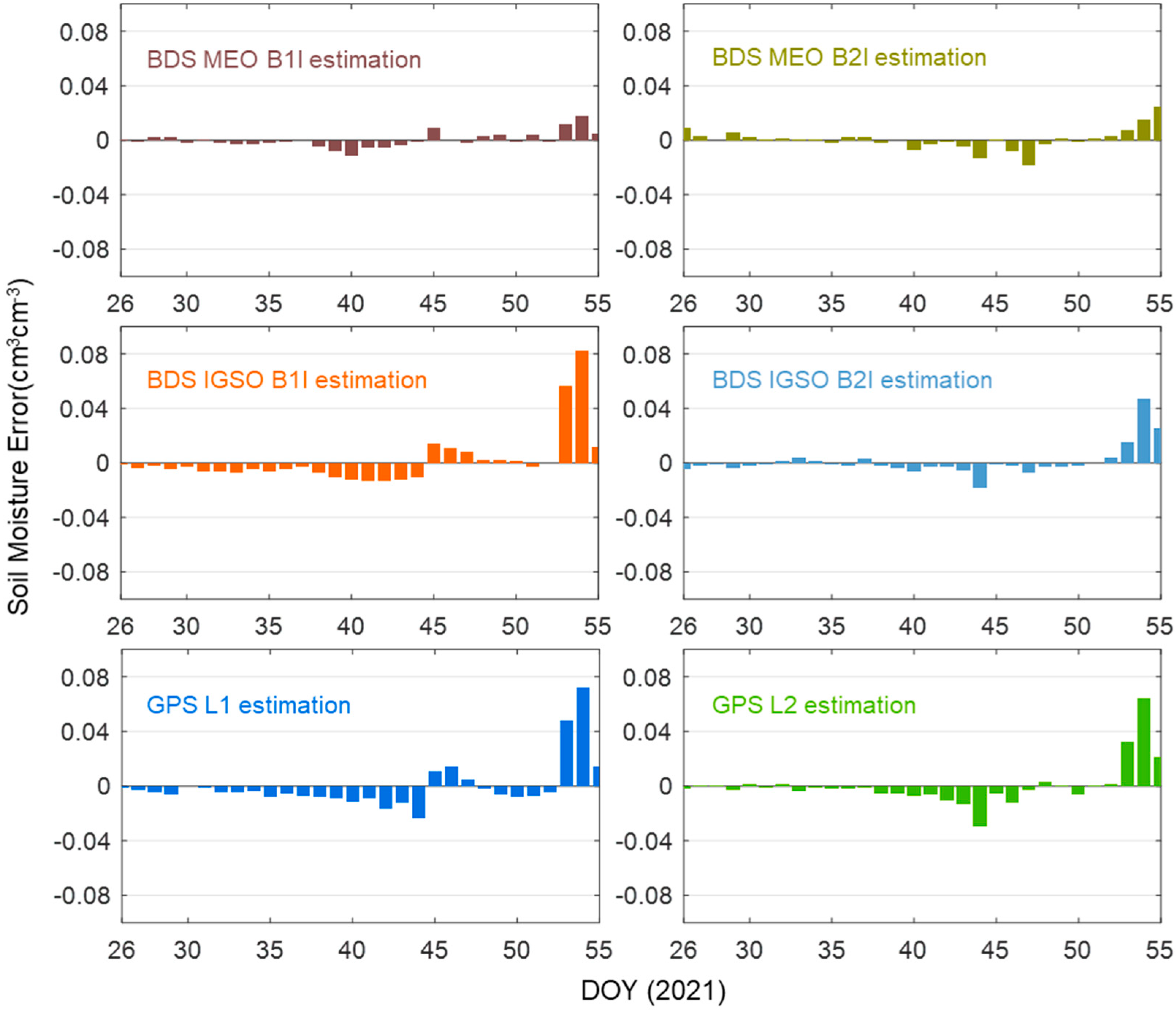 Remotesensing 13 03967 g013