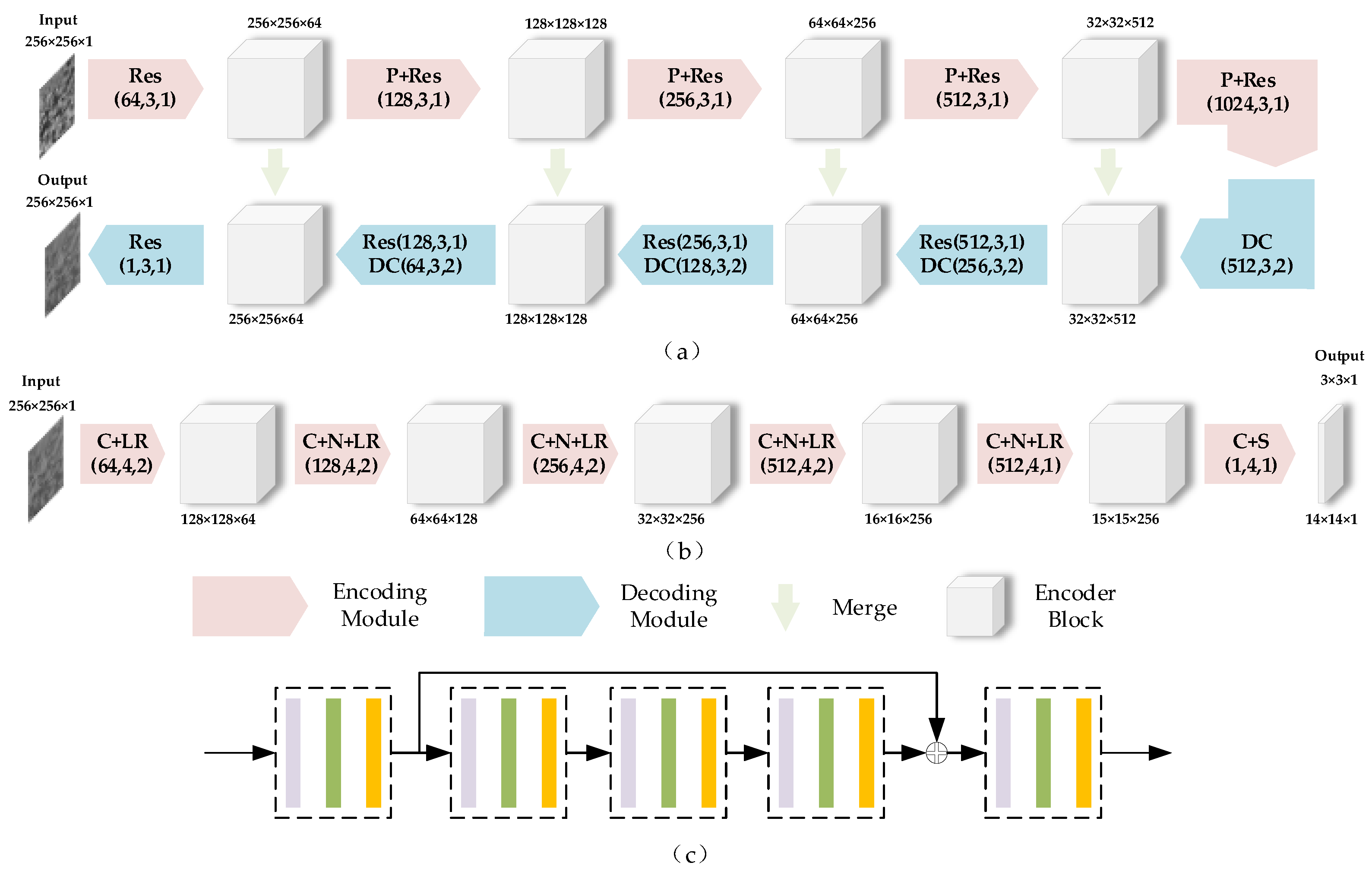 Remotesensing 13 03968 g005