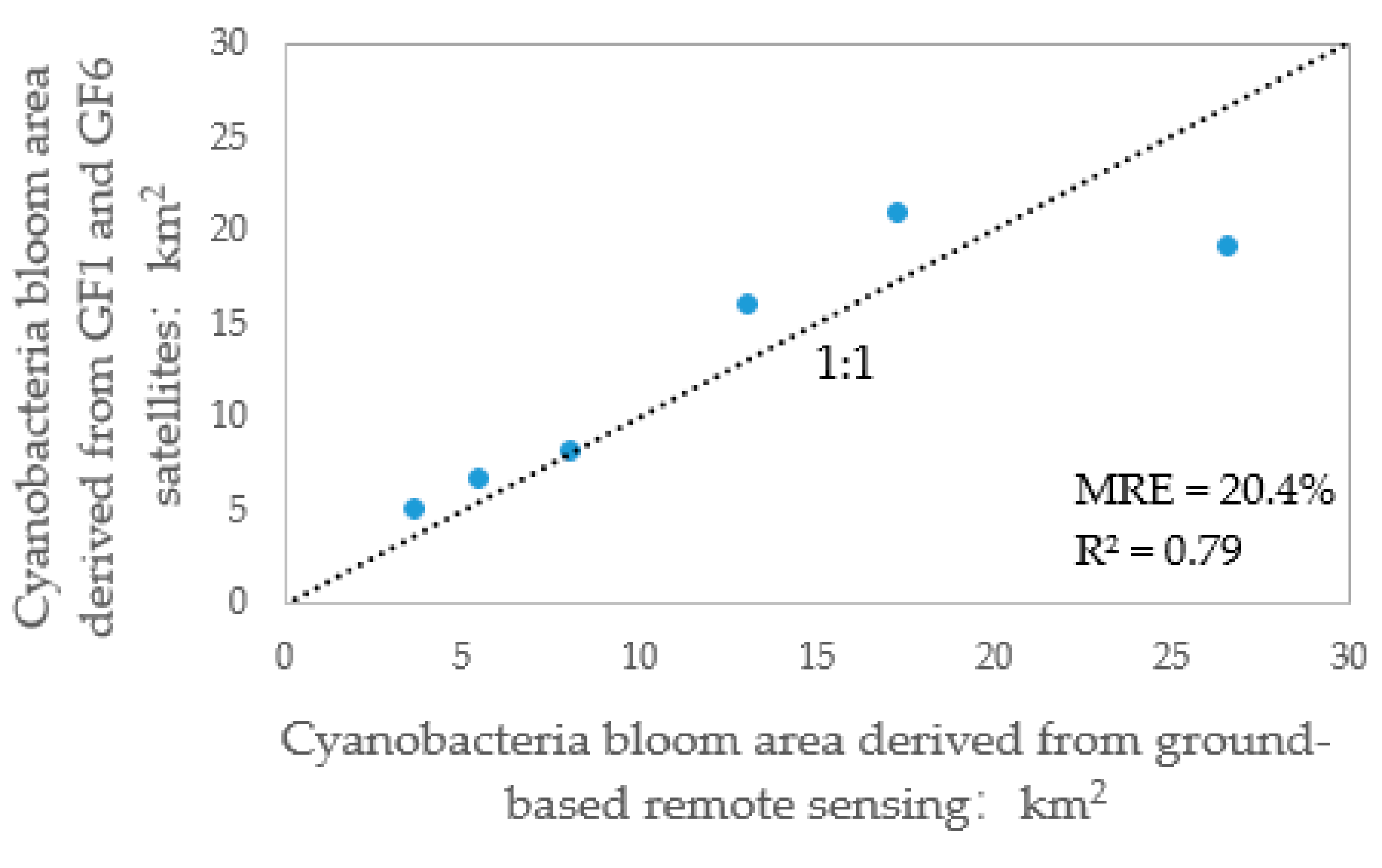 Remotesensing 13 03970 g005 550